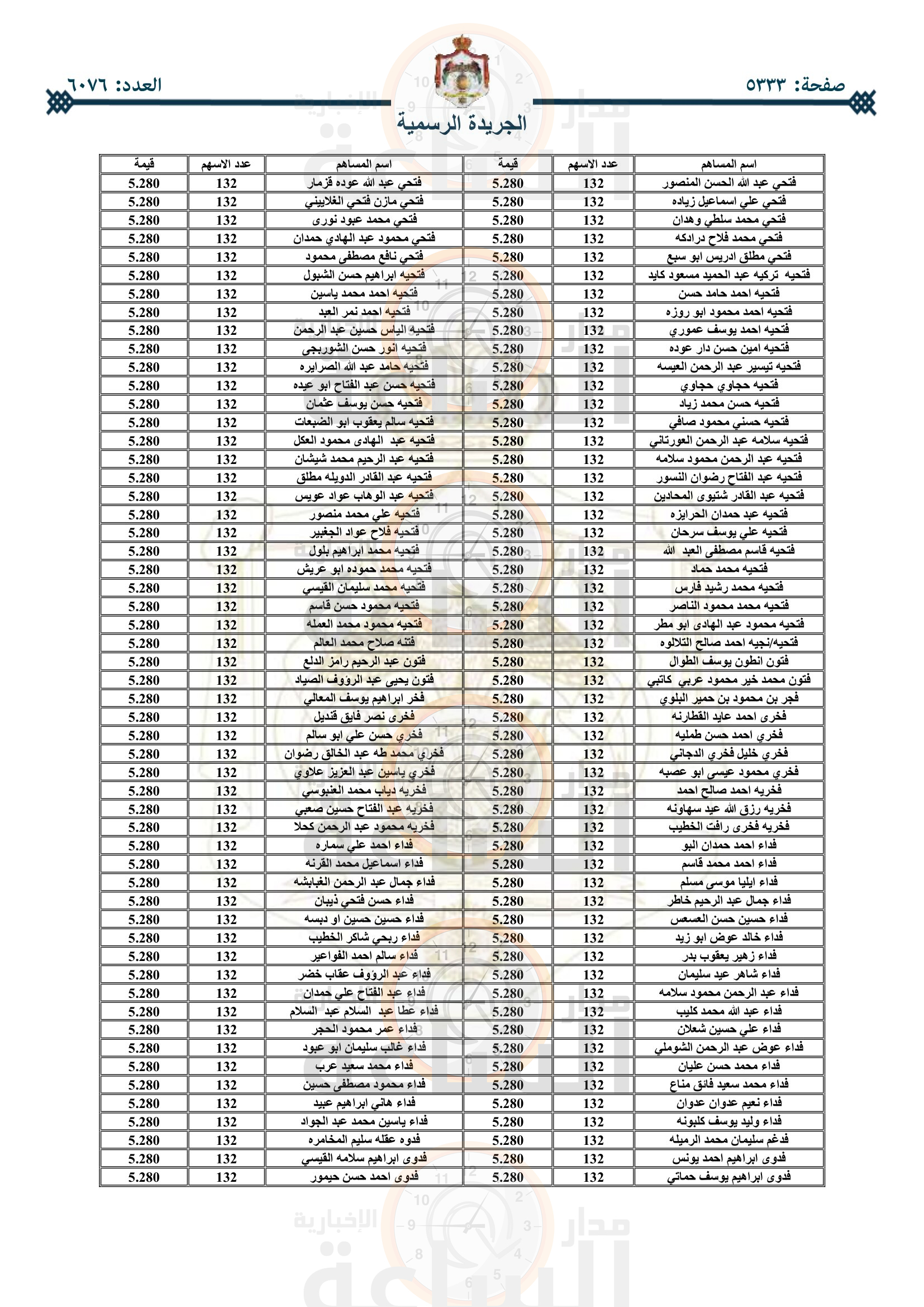 Madar Al-Saa Images 0.36148894213096205