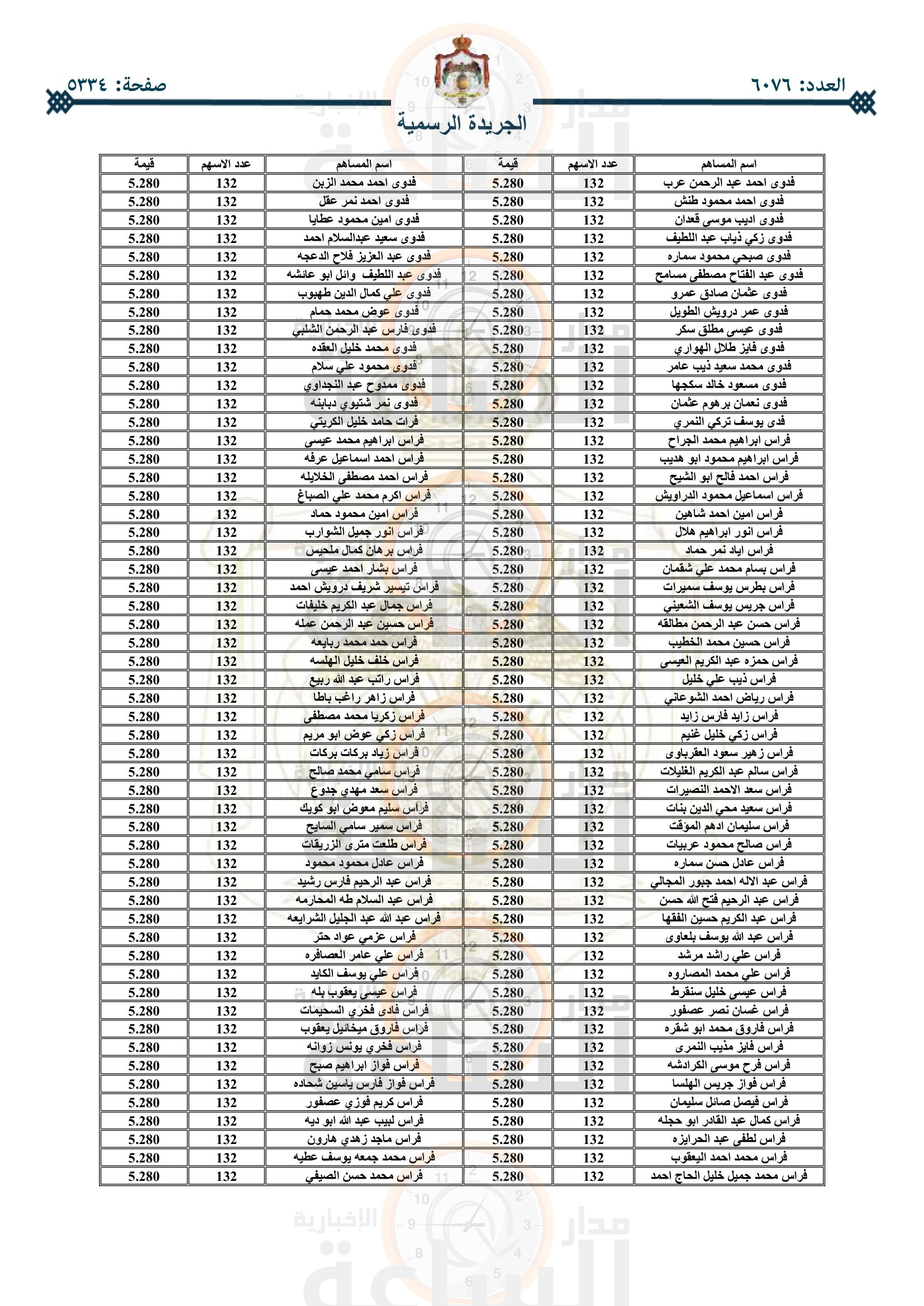 Madar Al-Saa Images 0.952404646319686