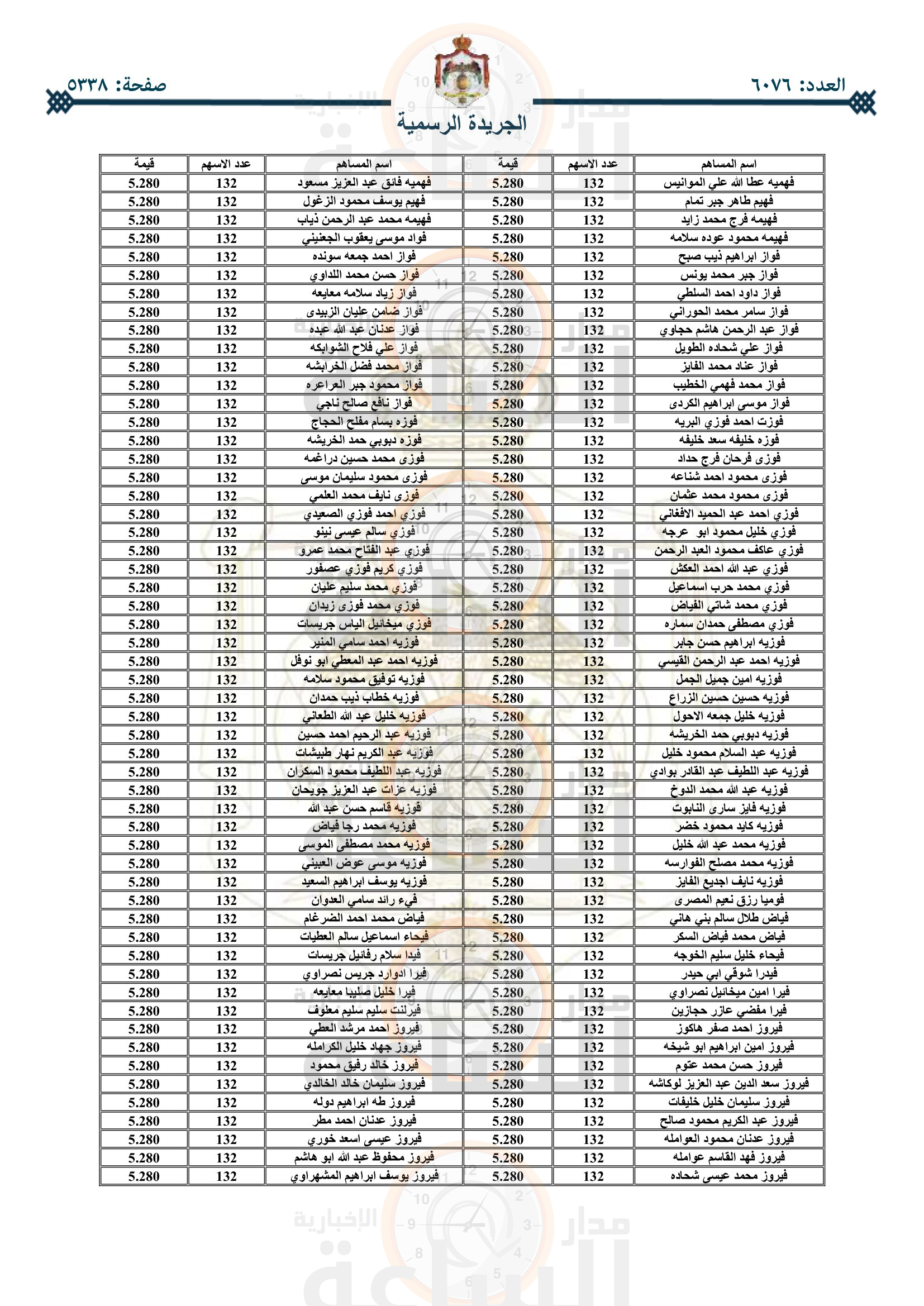 Madar Al-Saa Images 0.9801402718257094