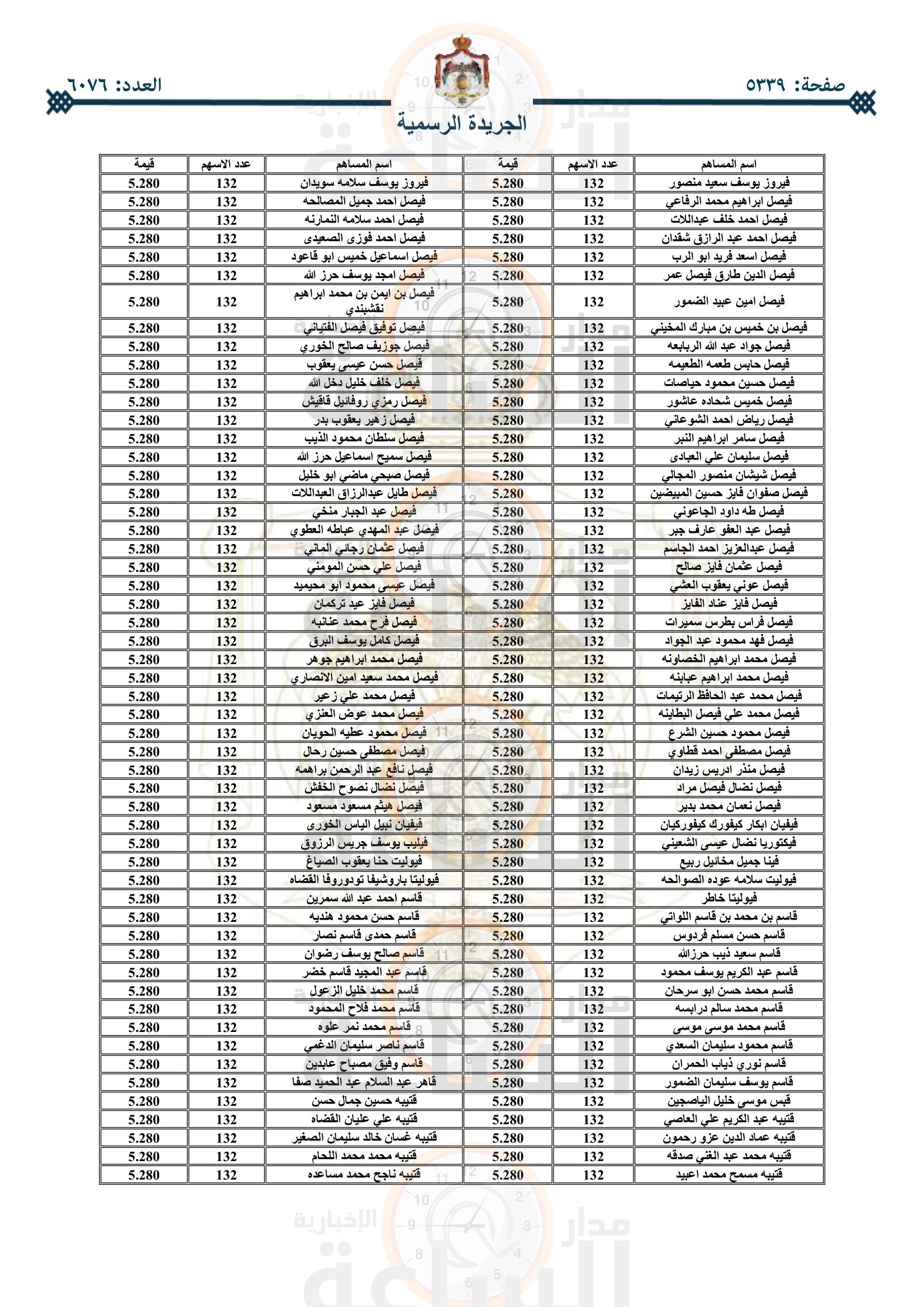 Madar Al-Saa Images 0.1786276554080456