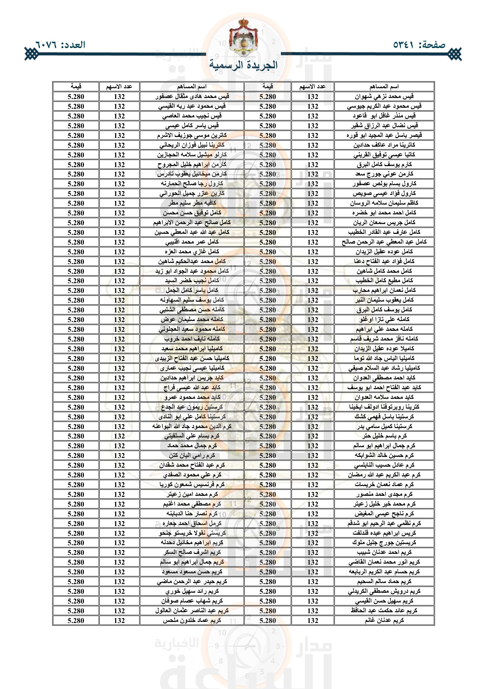 Madar Al-Saa Images 0.3737417185997435