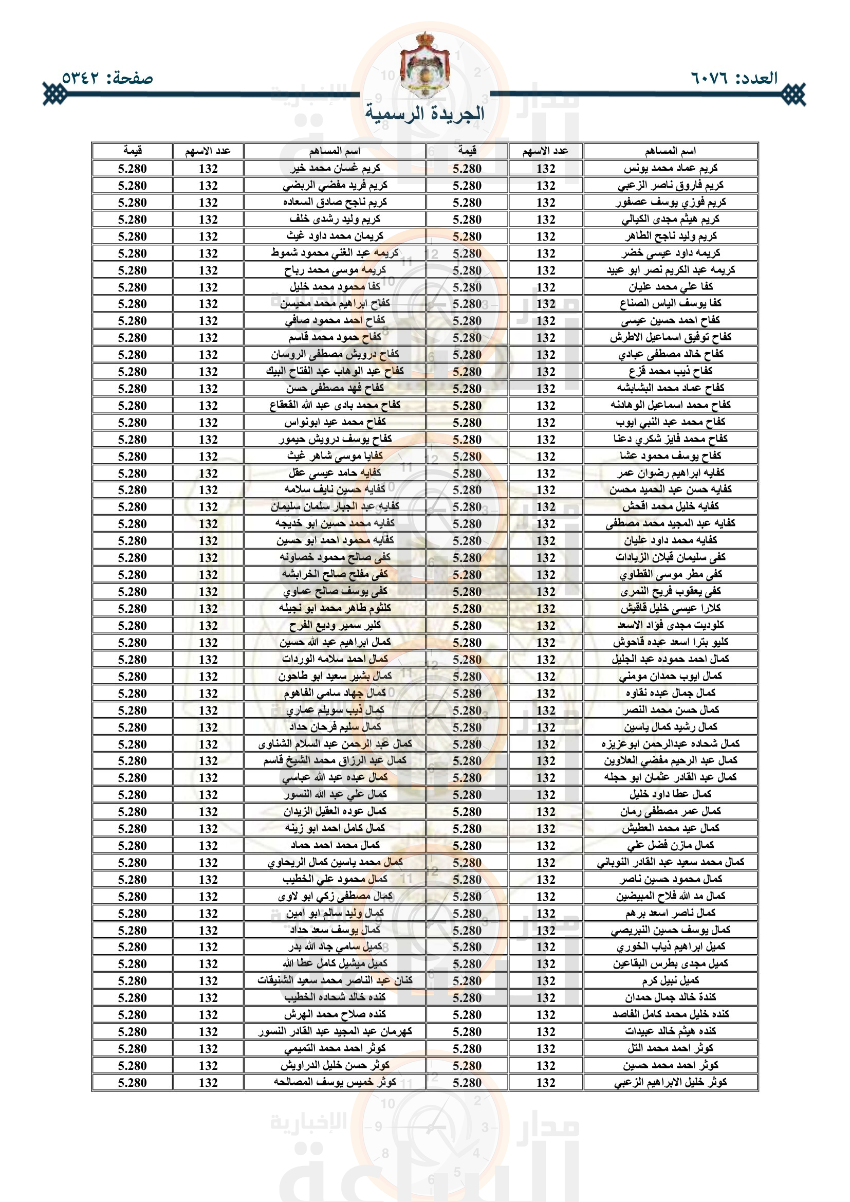 Madar Al-Saa Images 0.4820091805880795