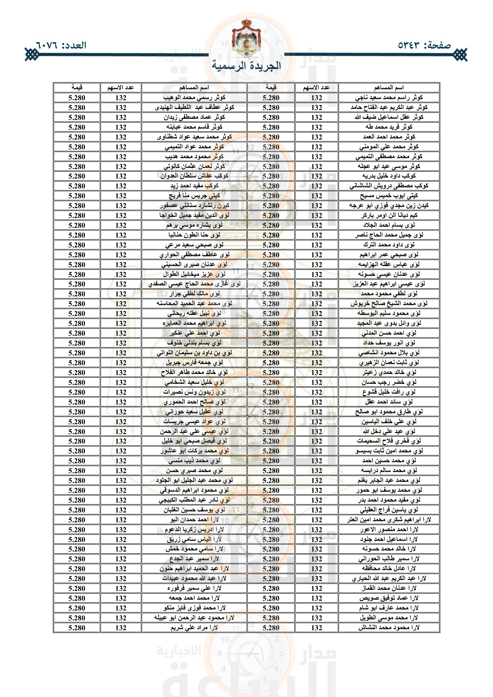 Madar Al-Saa Images 0.3690647707456428
