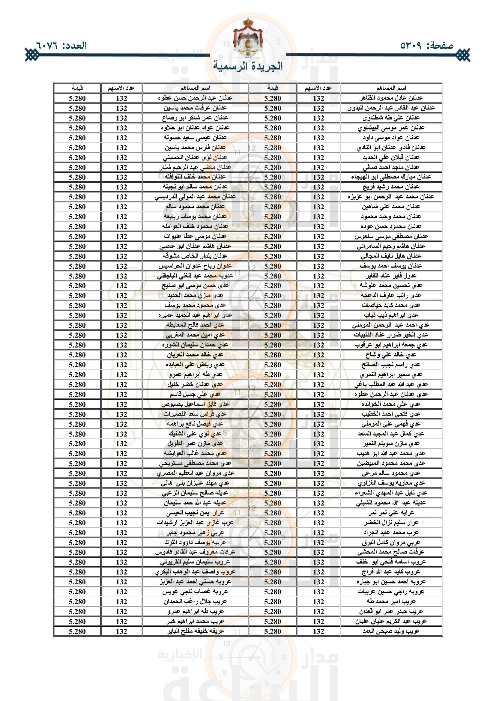 Madar Al-Saa Images 0.3631428718974087