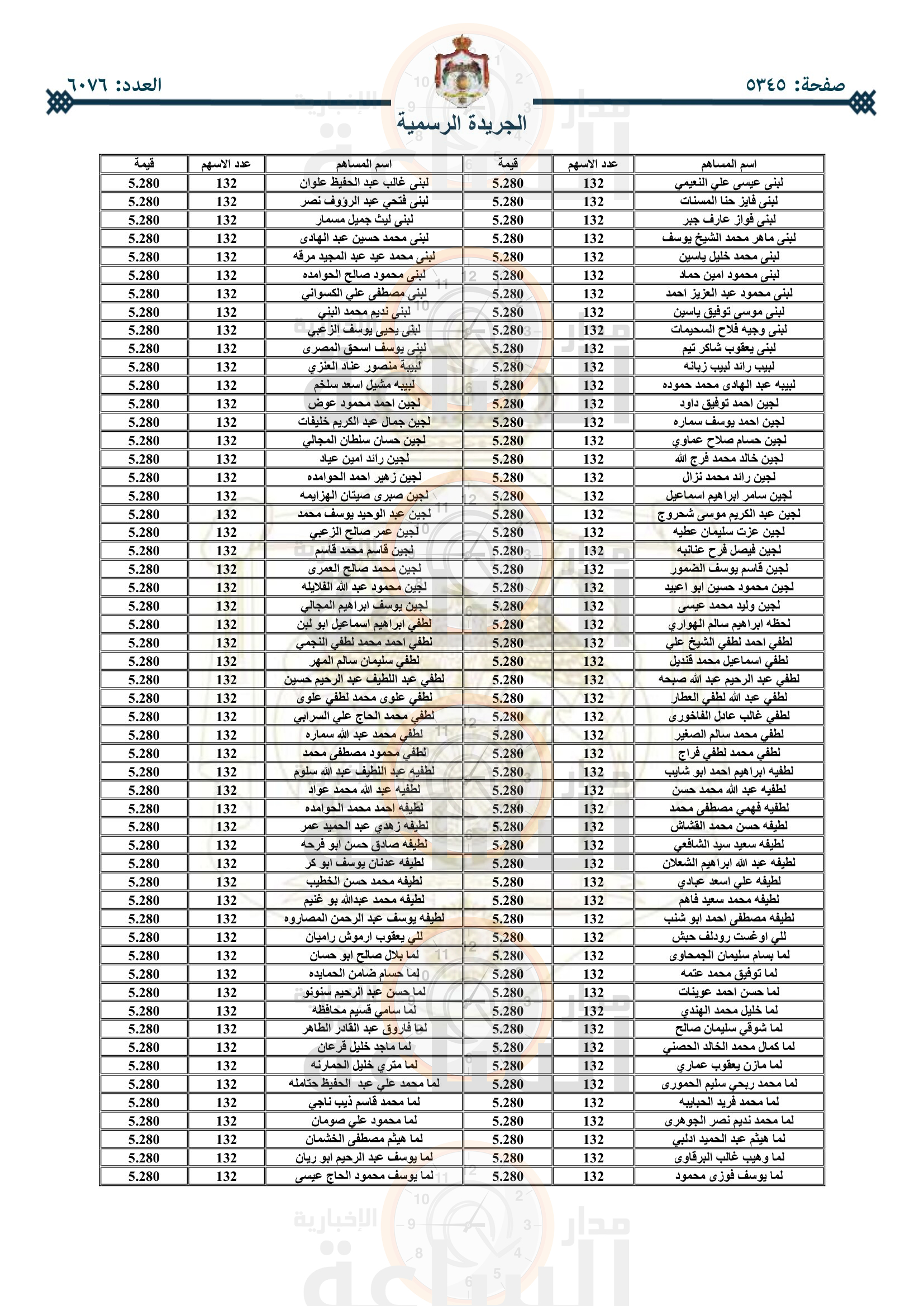 Madar Al-Saa Images 0.5112288338051416