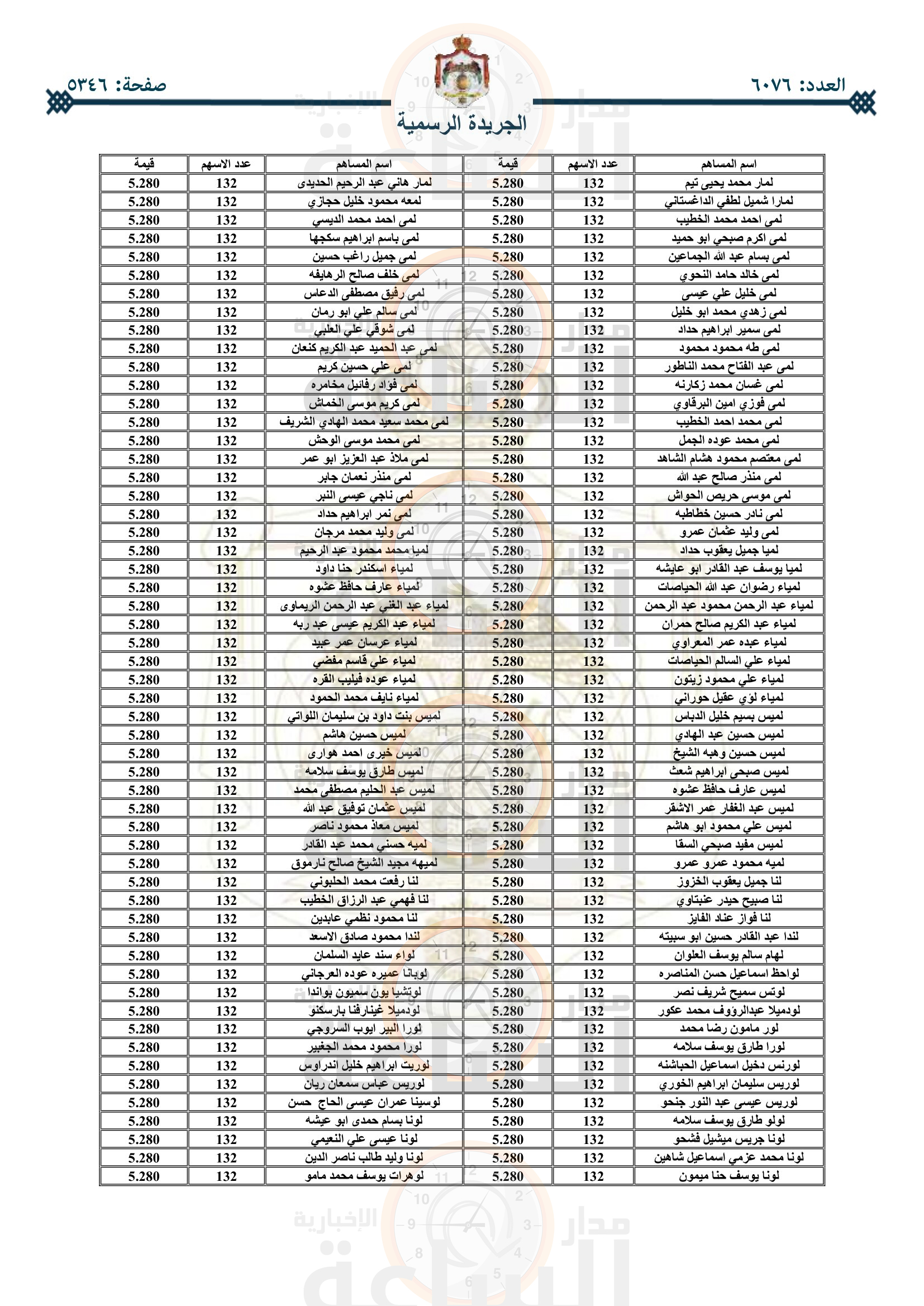 Madar Al-Saa Images 0.797579309666879