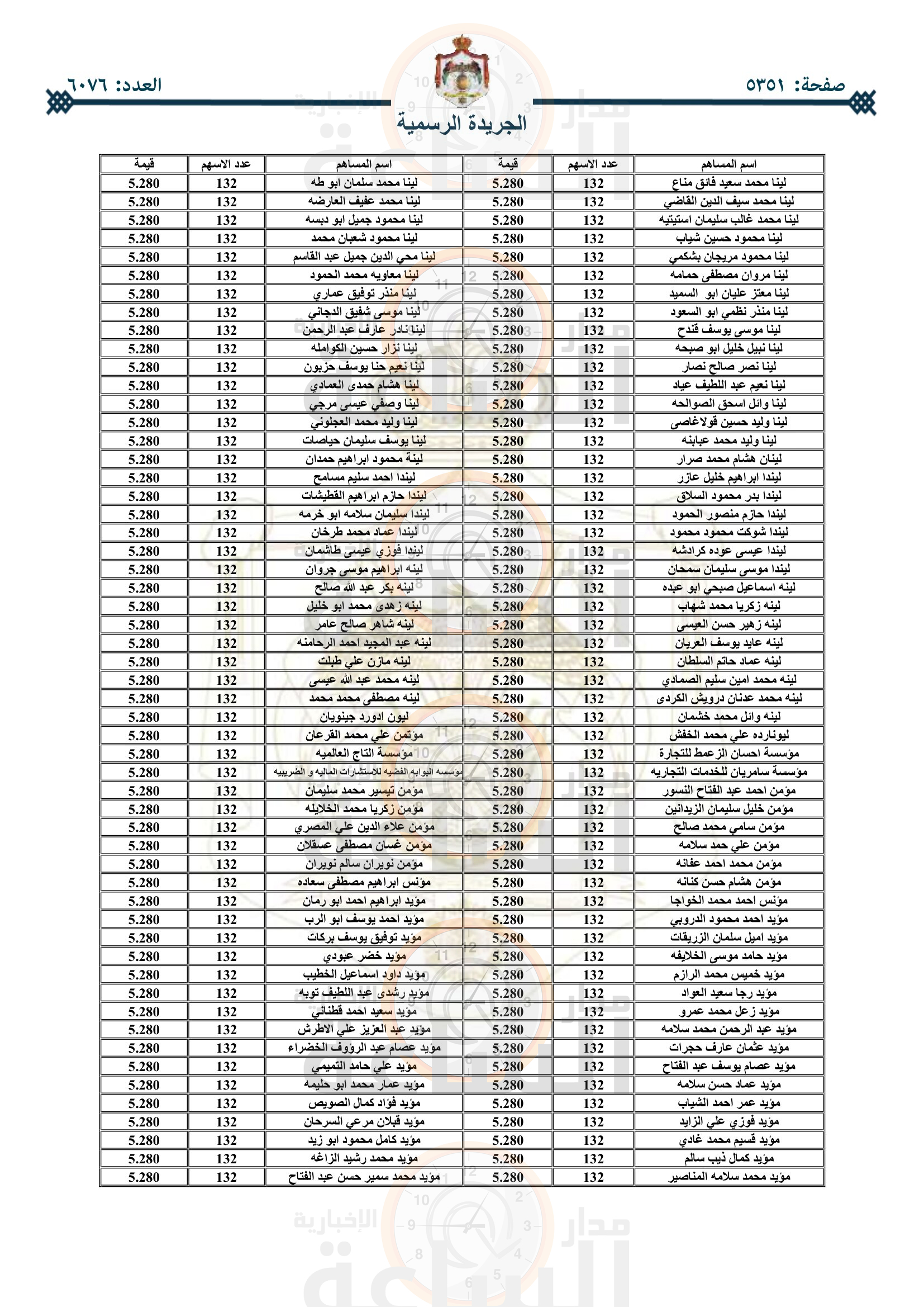 Madar Al-Saa Images 0.27132660216985716
