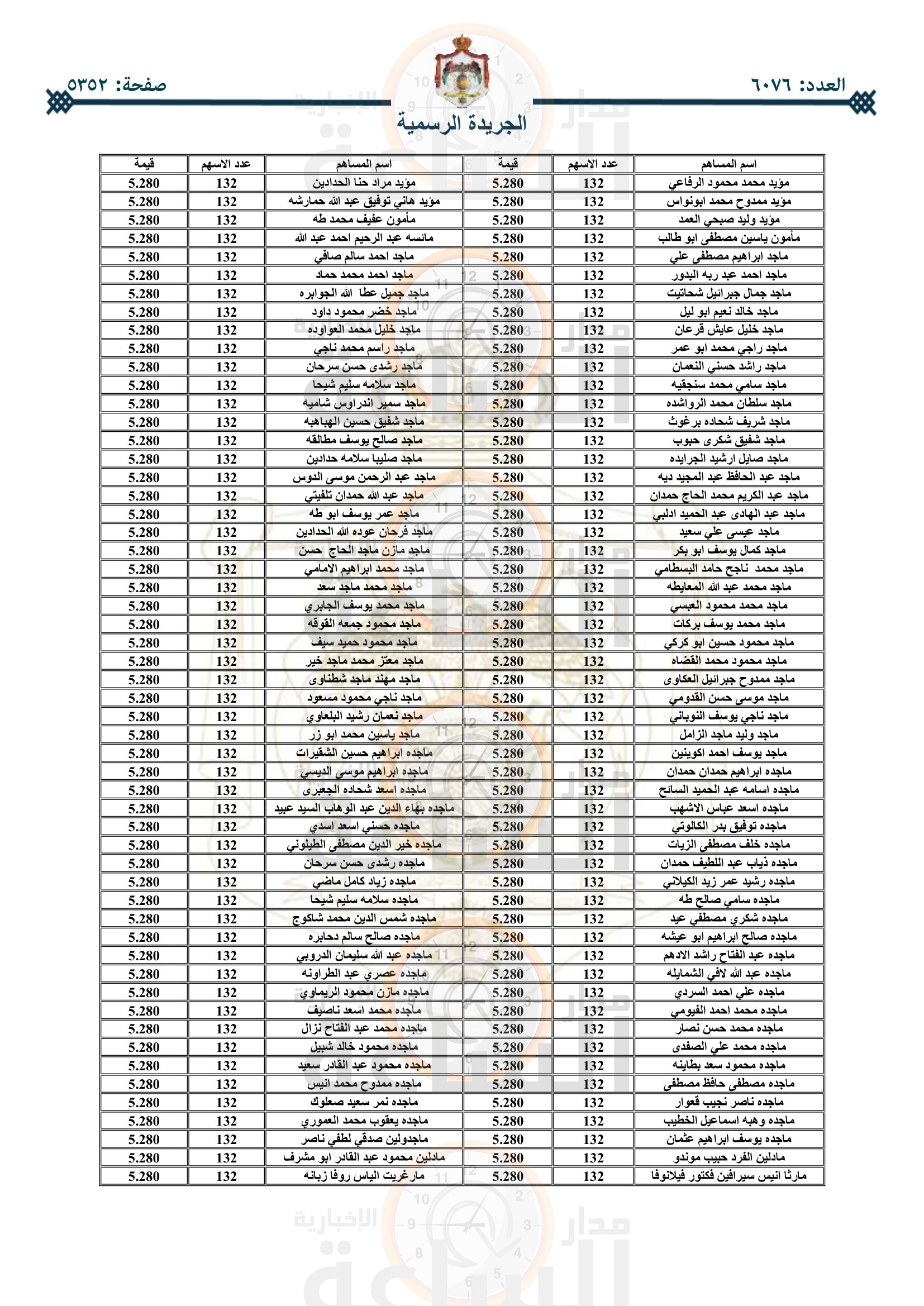 Madar Al-Saa Images 0.27773177104994784