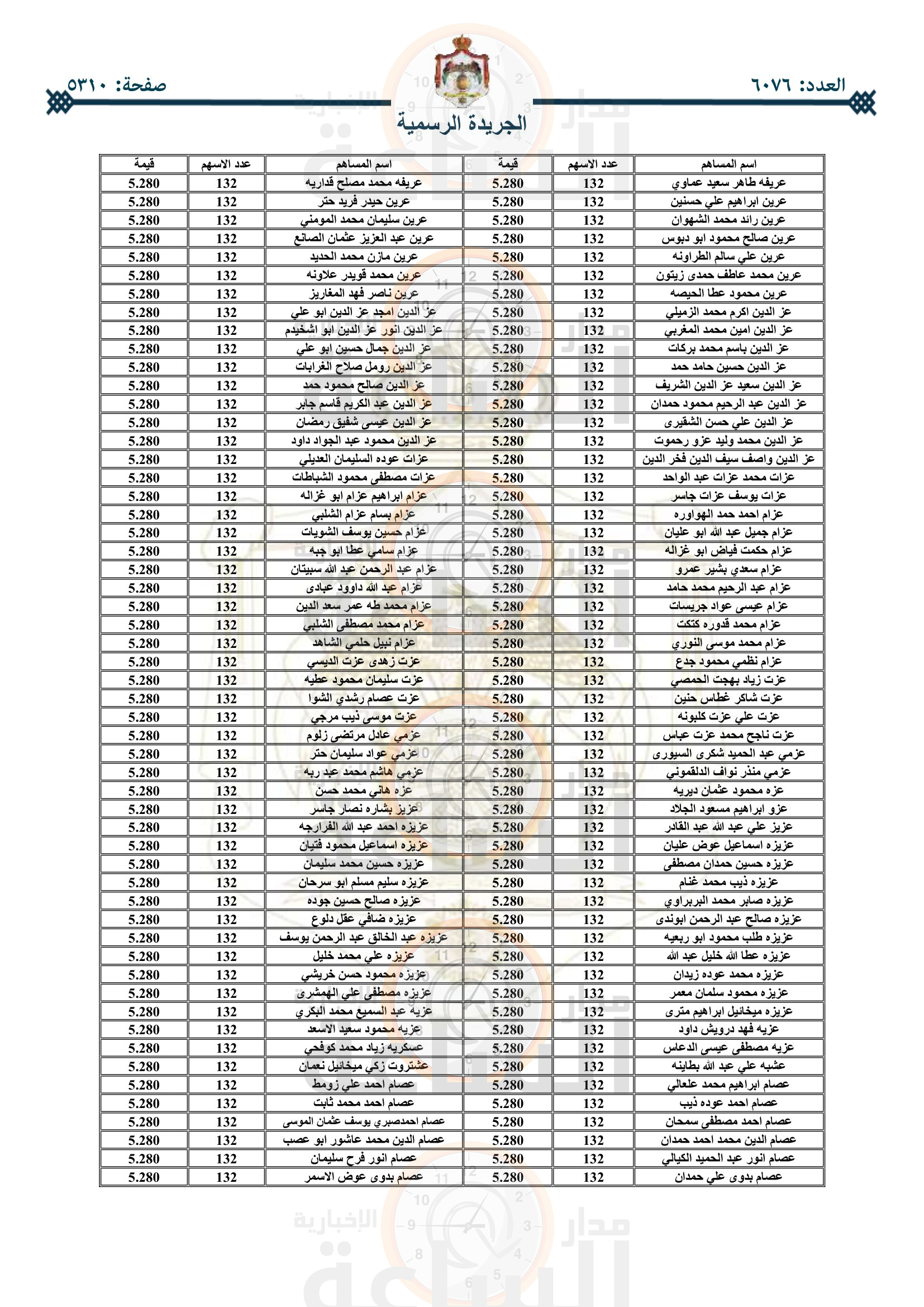 Madar Al-Saa Images 0.685768187209726