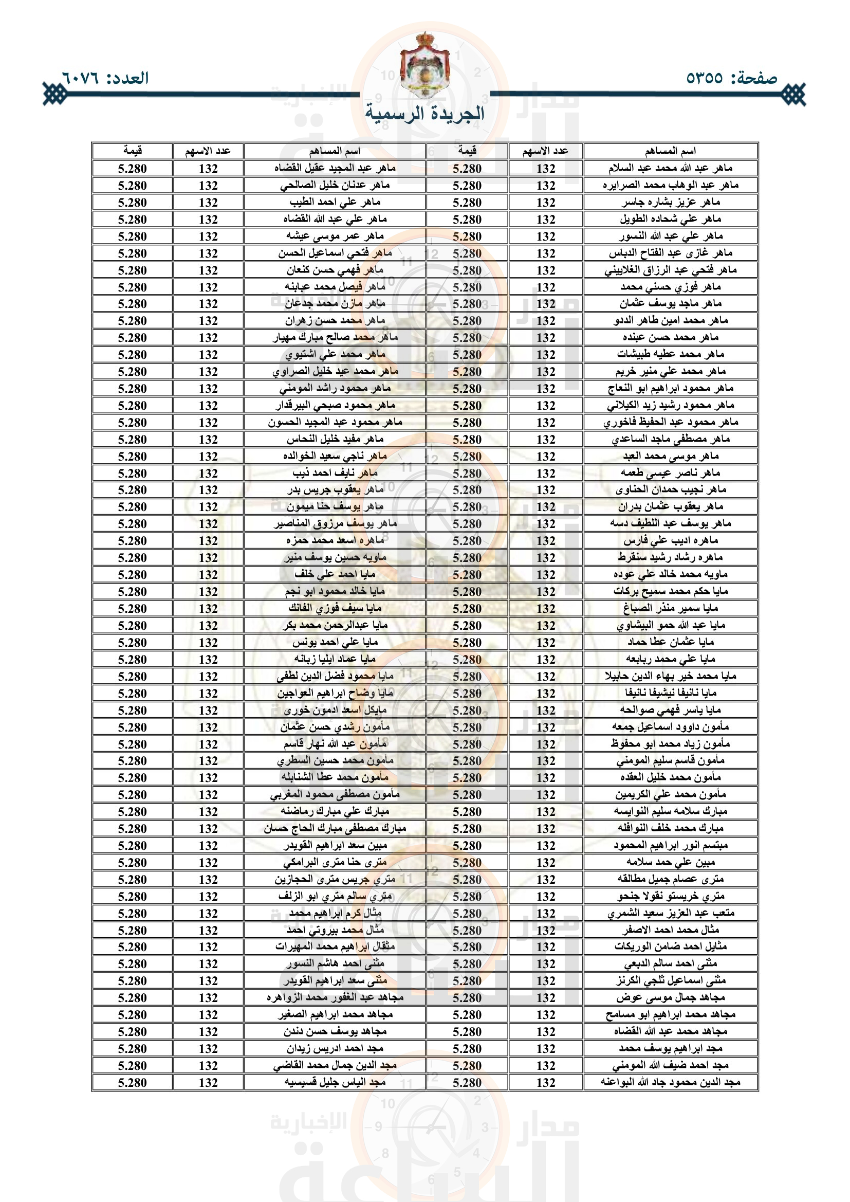 Madar Al-Saa Images 0.016670726102946953