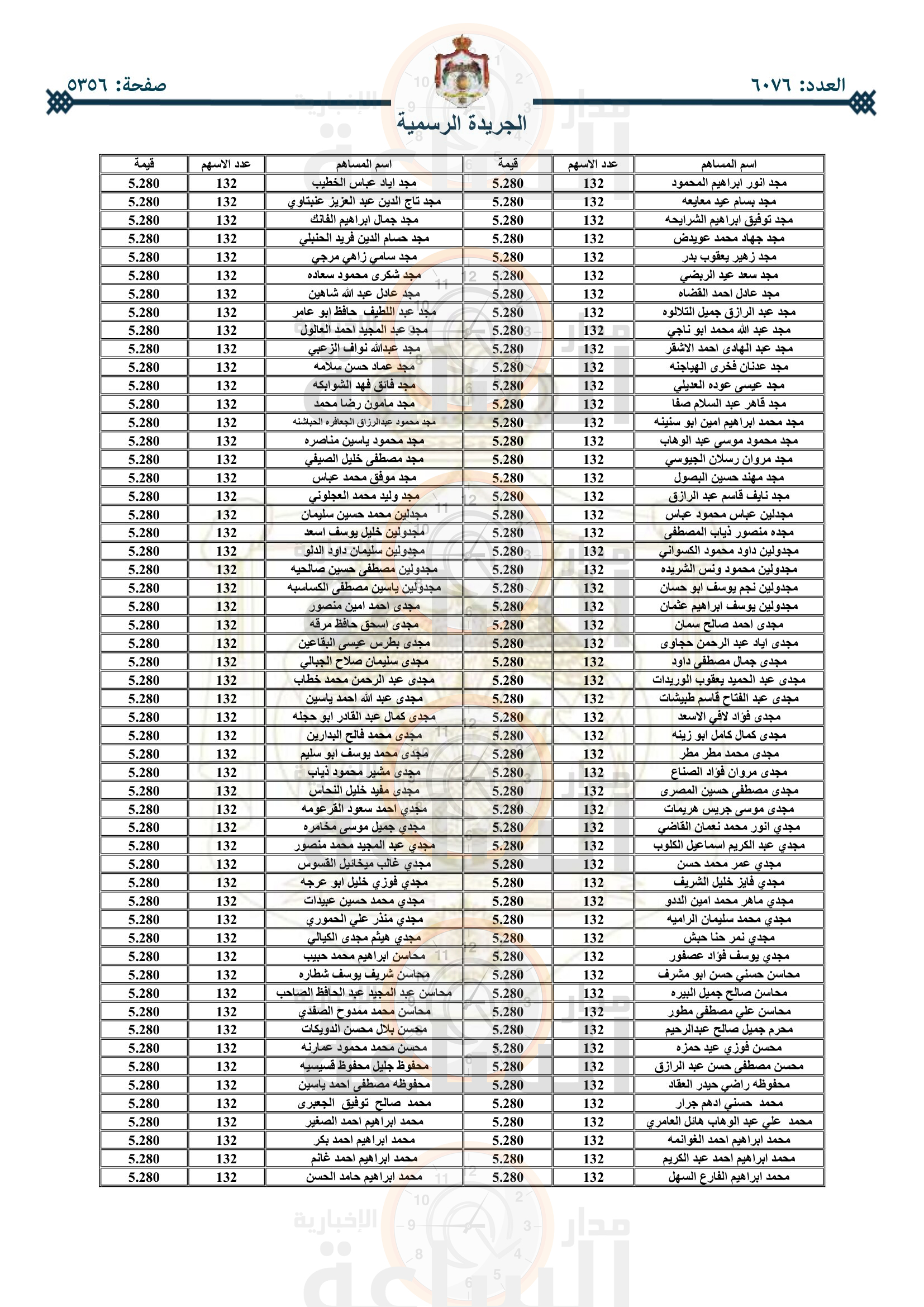 Madar Al-Saa Images 0.02659969586834532