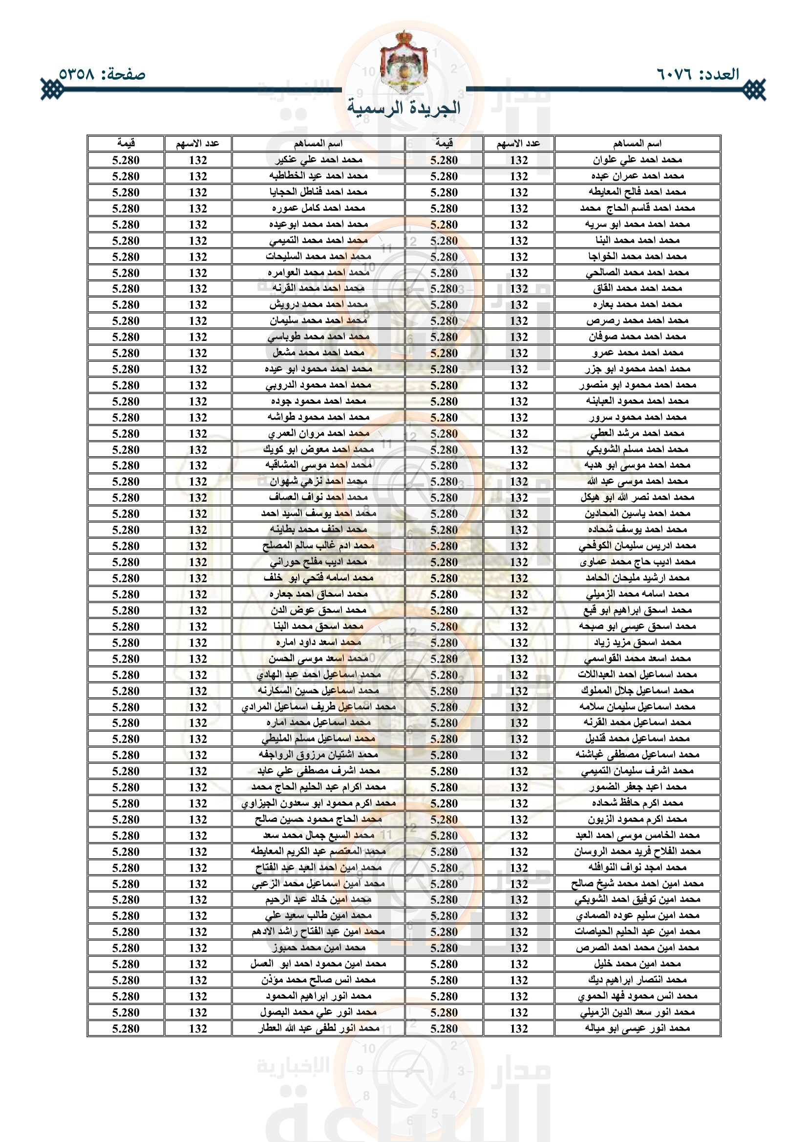 Madar Al-Saa Images 0.21895844988001667