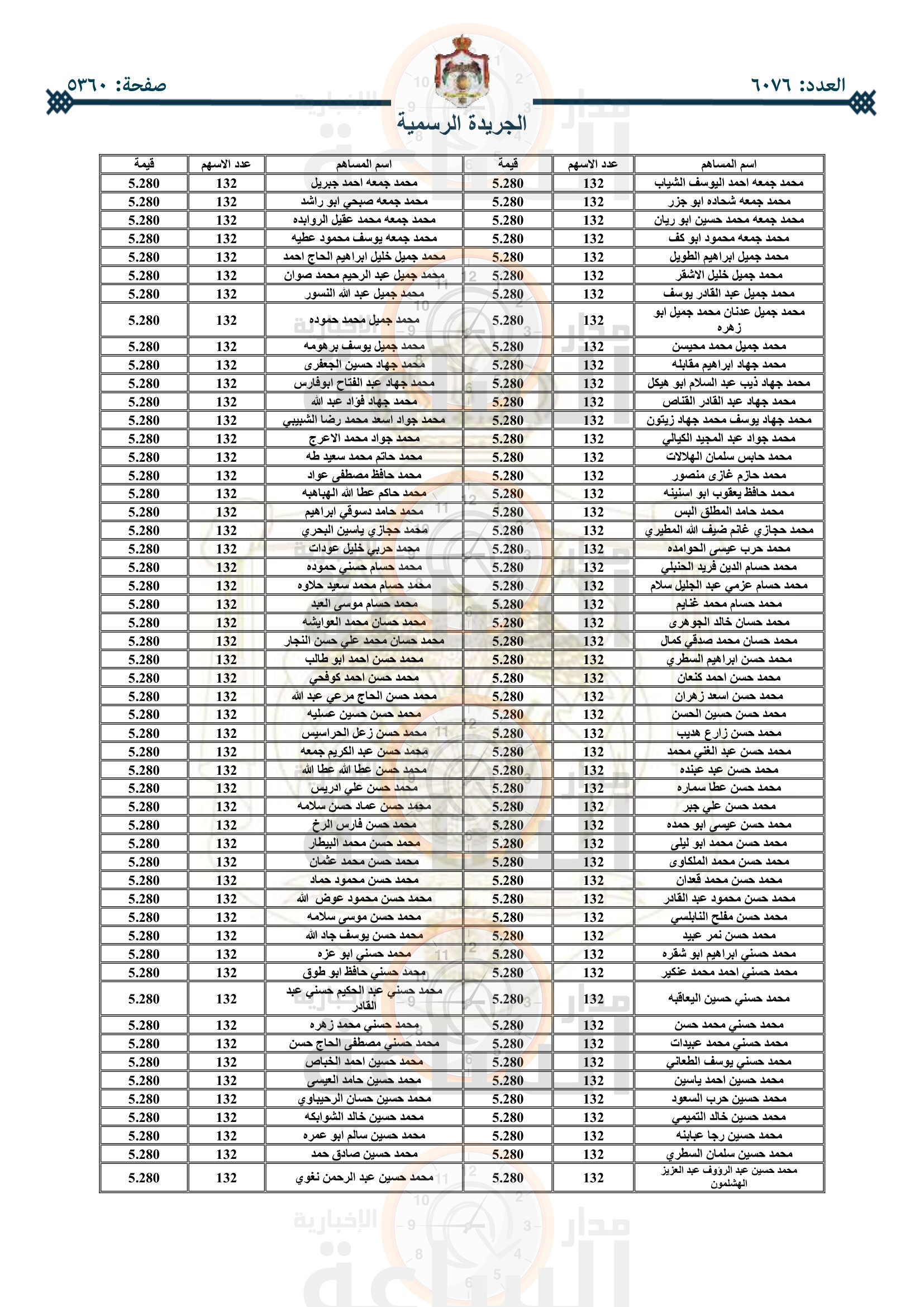 Madar Al-Saa Images 0.06965730103769896