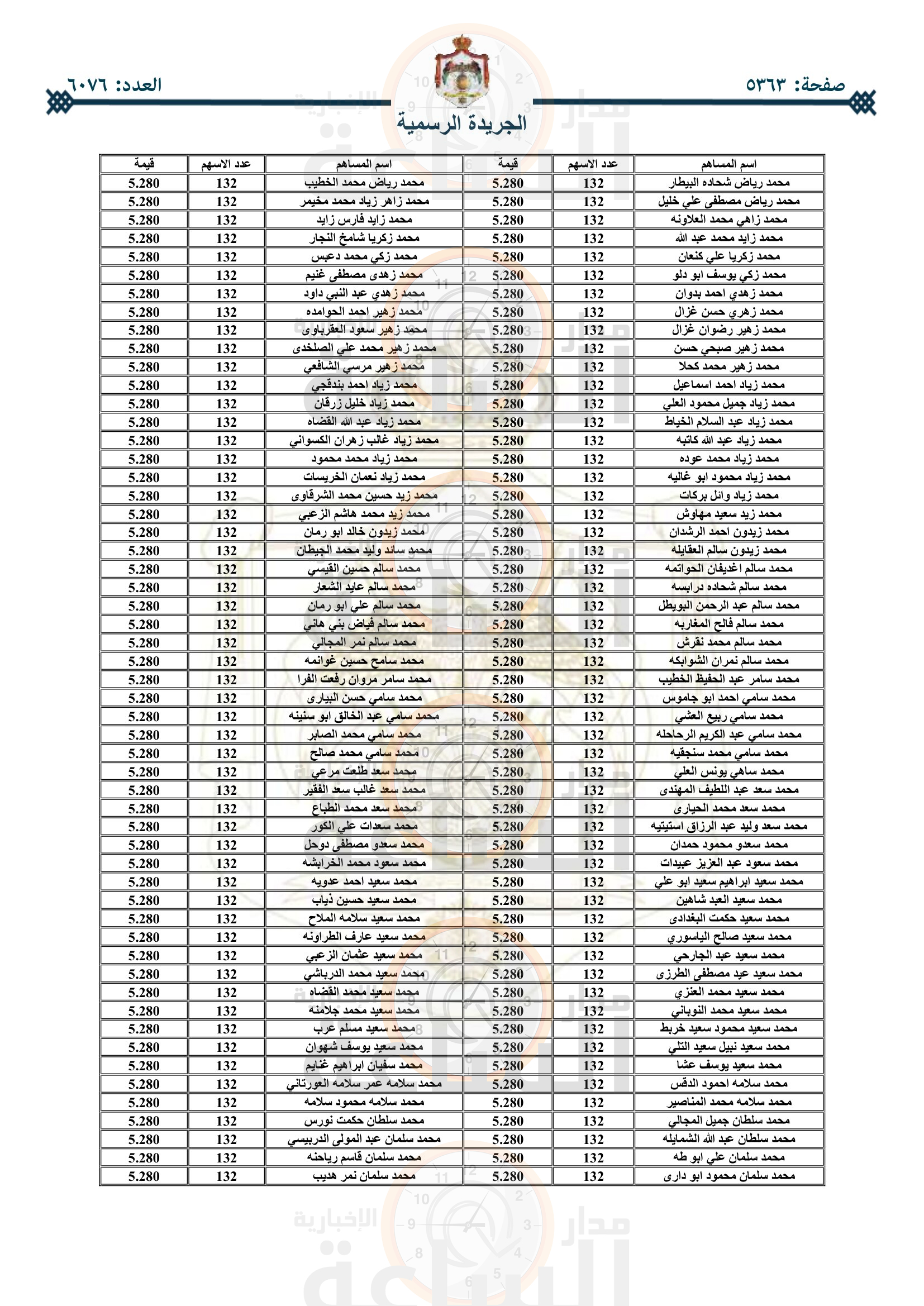 Madar Al-Saa Images 0.037027683400190914