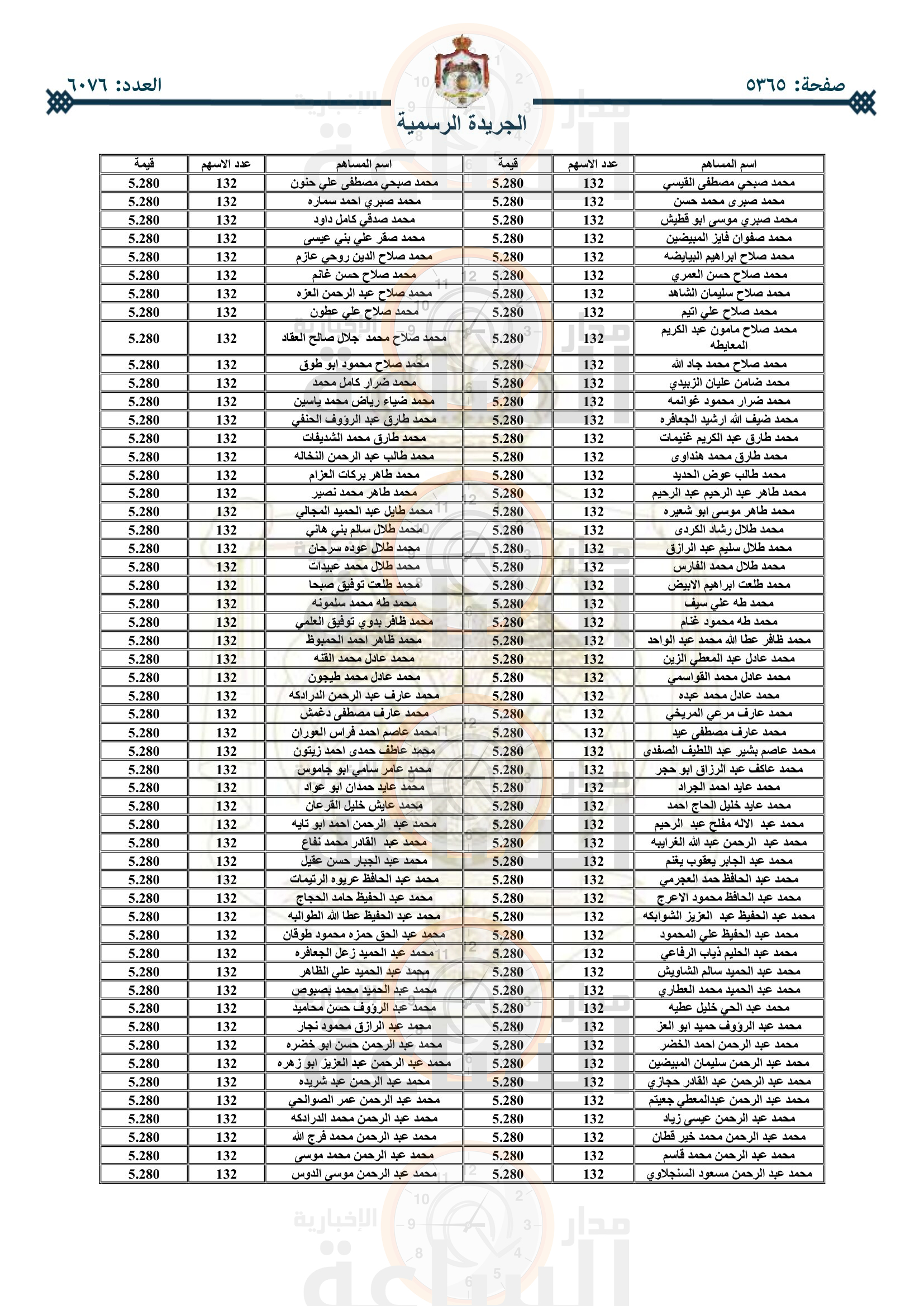 Madar Al-Saa Images 0.7818880023386899