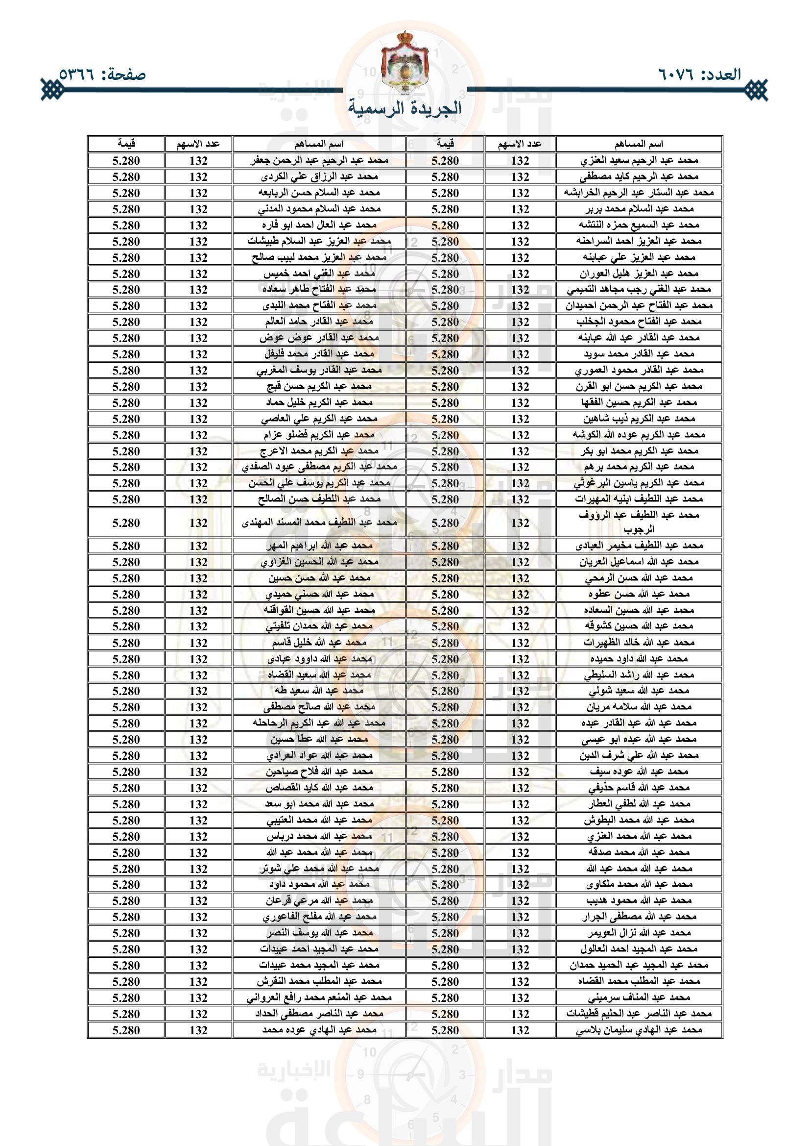 Madar Al-Saa Images 0.23086564948872312