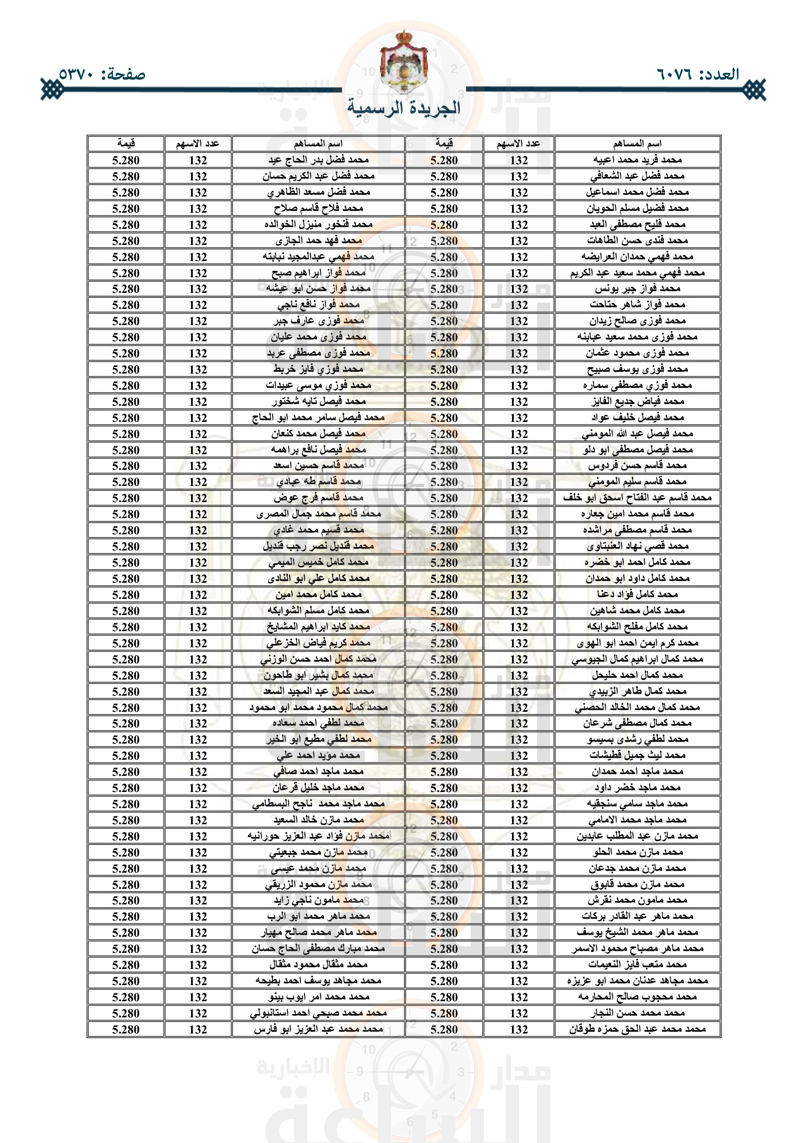 Madar Al-Saa Images 0.11316537828863049