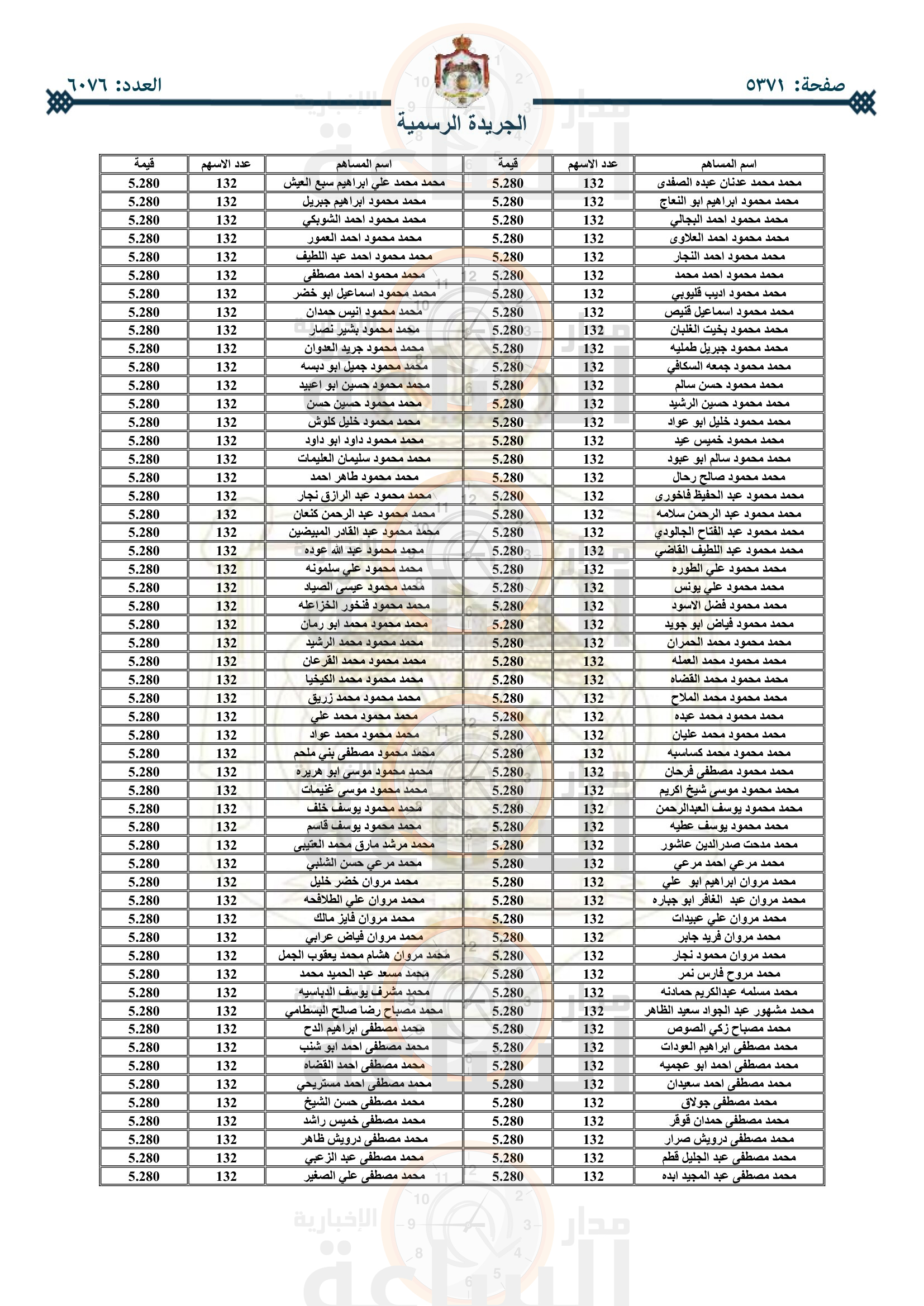 Madar Al-Saa Images 0.10303958660413981