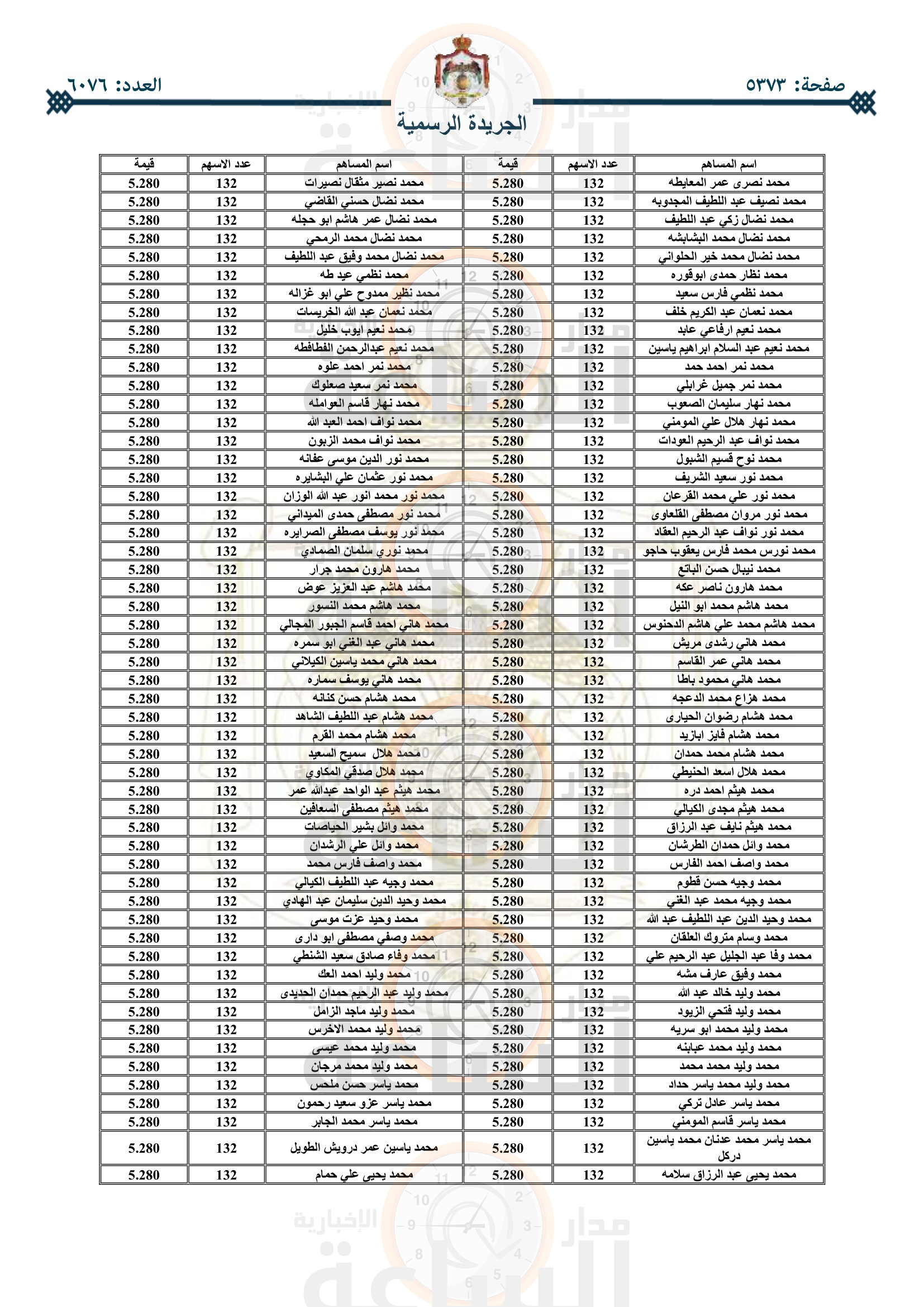 Madar Al-Saa Images 0.21374438760400882
