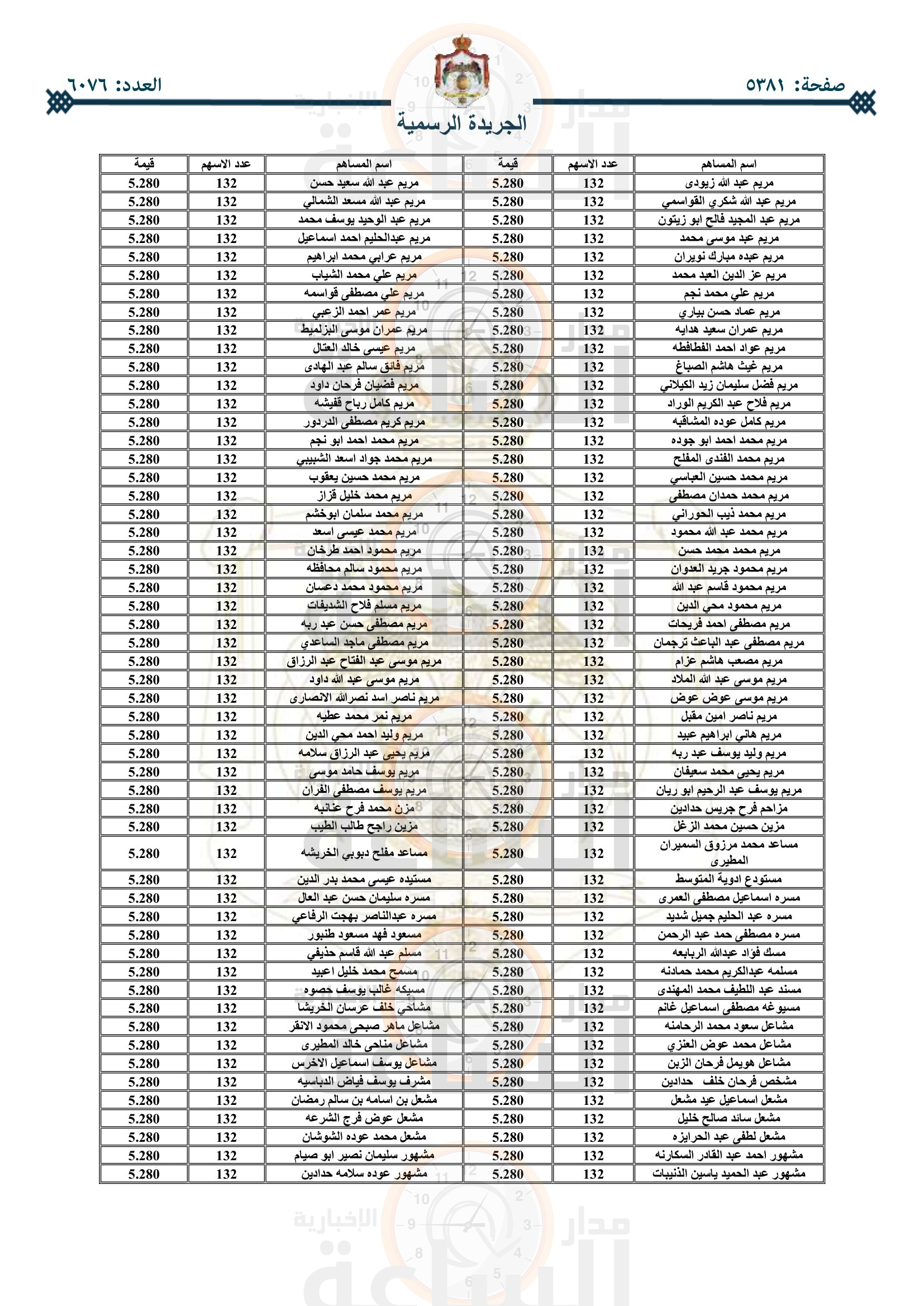 Madar Al-Saa Images 0.8725423333354418