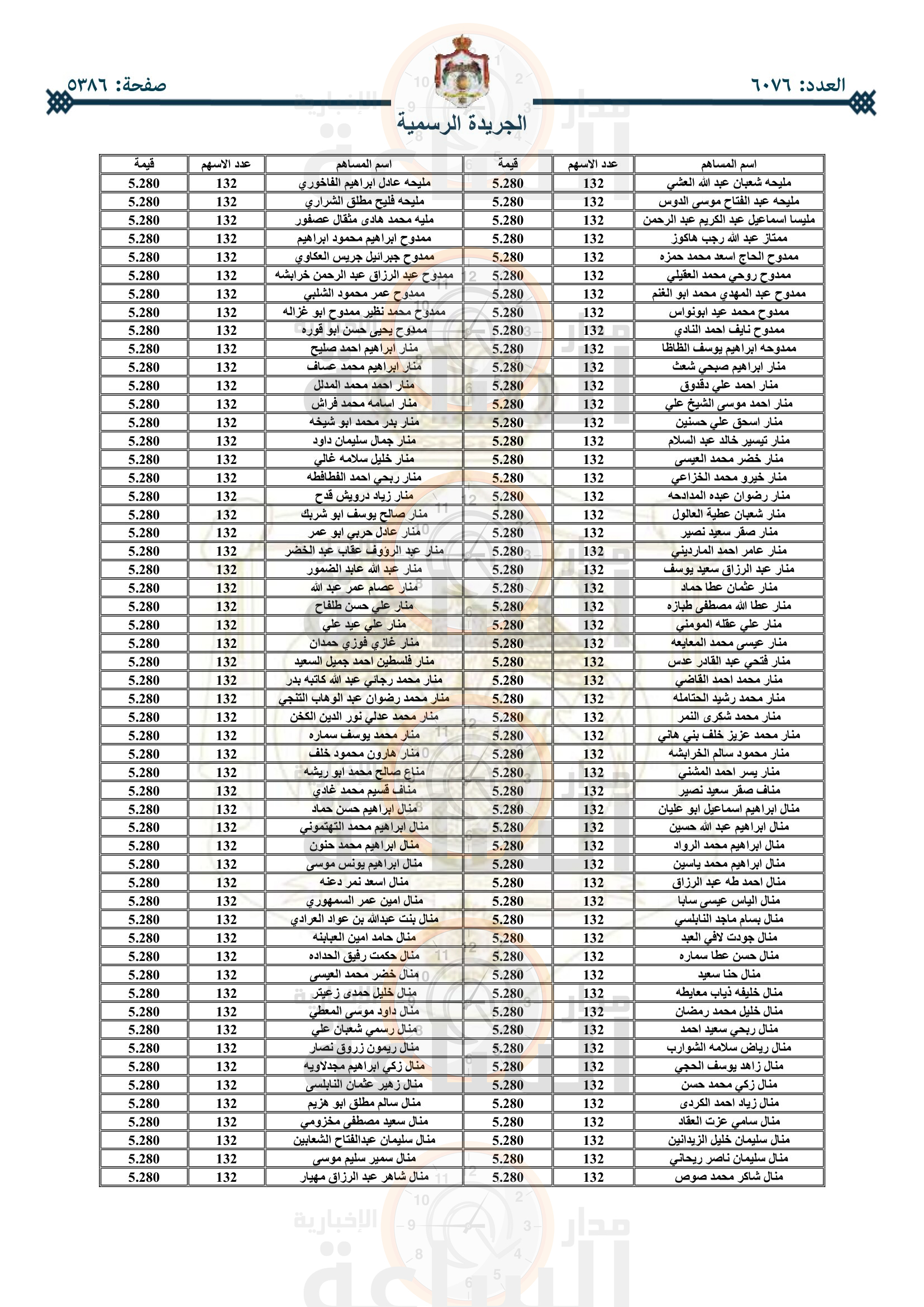 Madar Al-Saa Images 0.3227609351224707