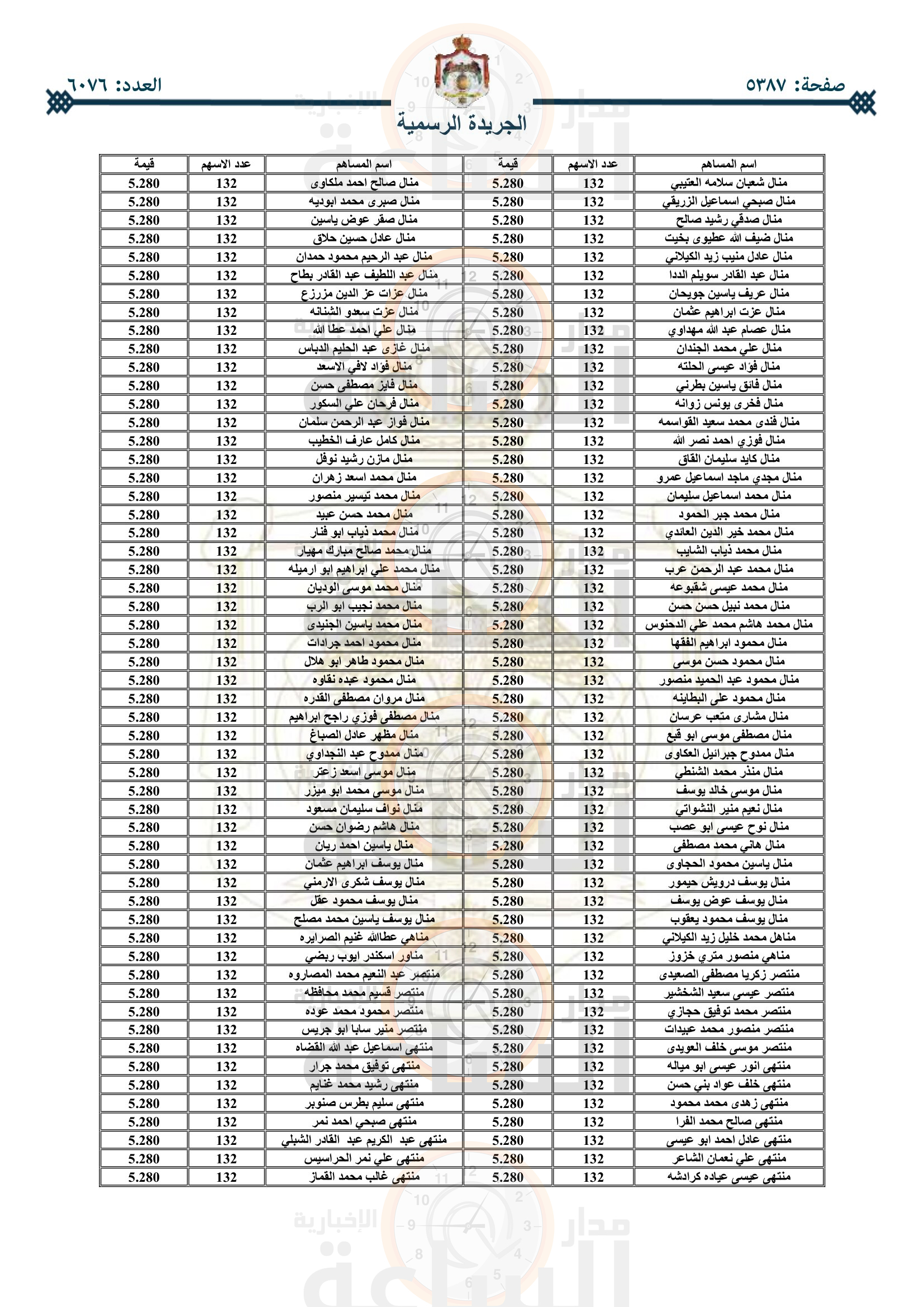 Madar Al-Saa Images 0.2826978889409303