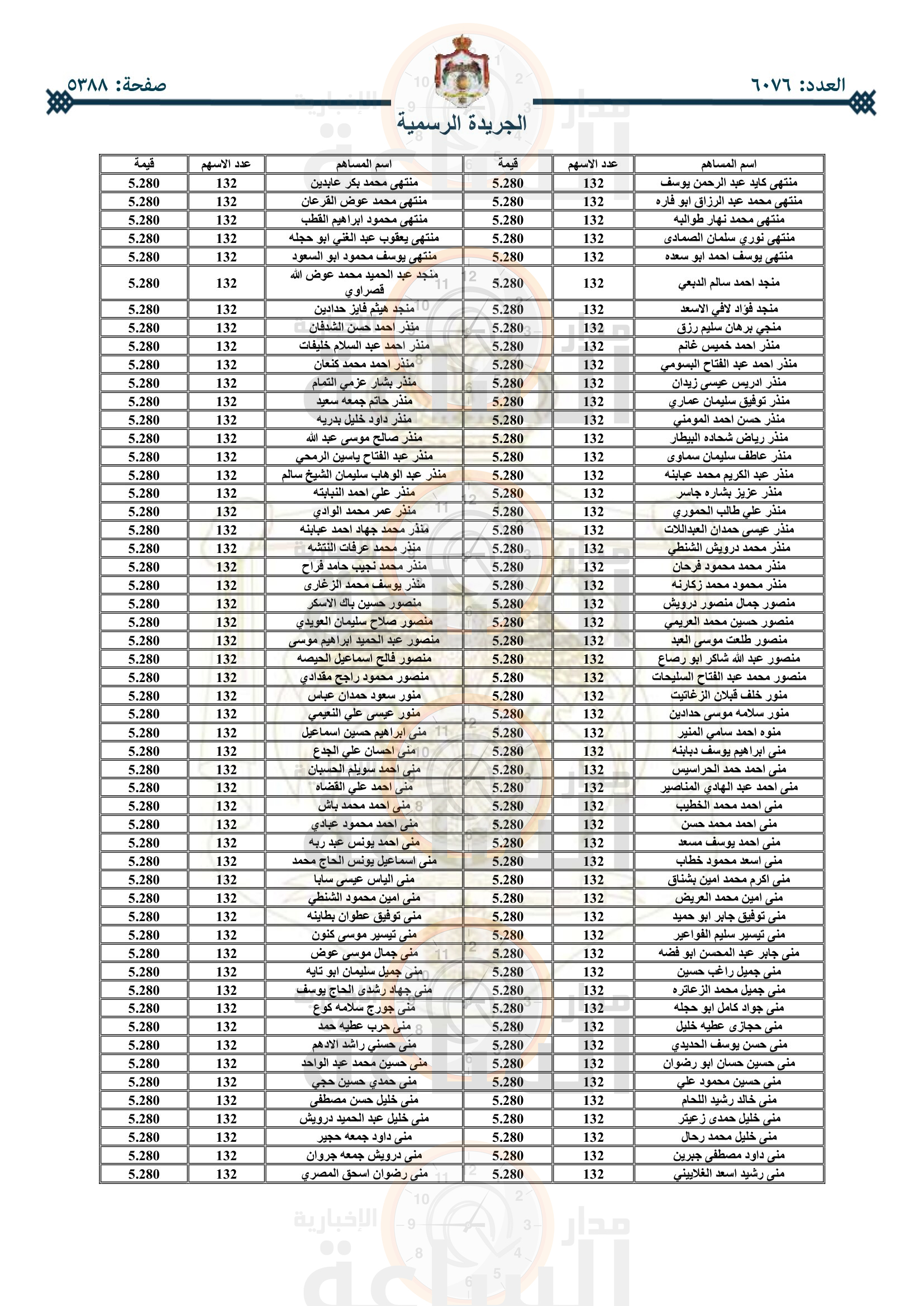 Madar Al-Saa Images 0.9223737036720662