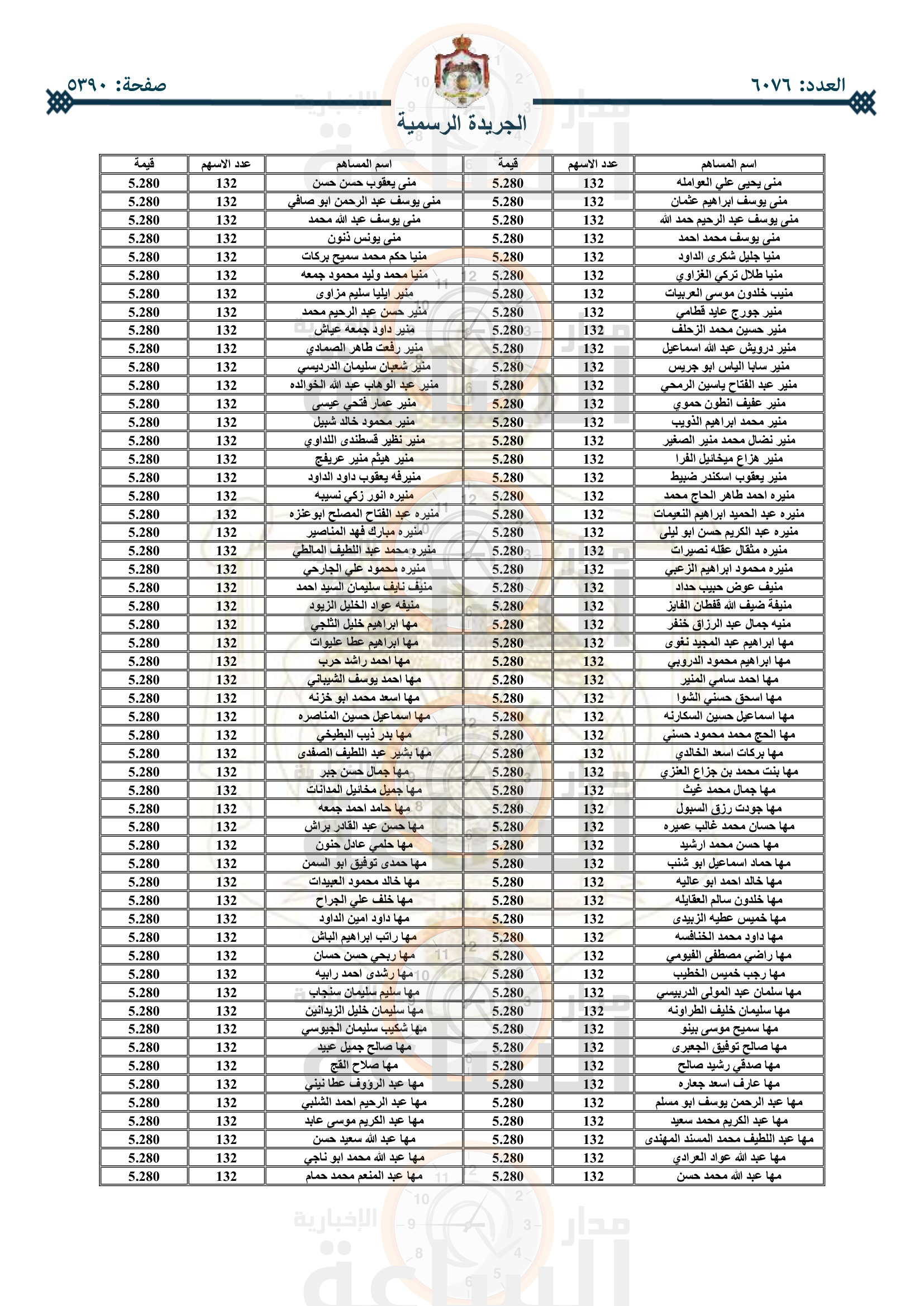 Madar Al-Saa Images 0.8743713693209122