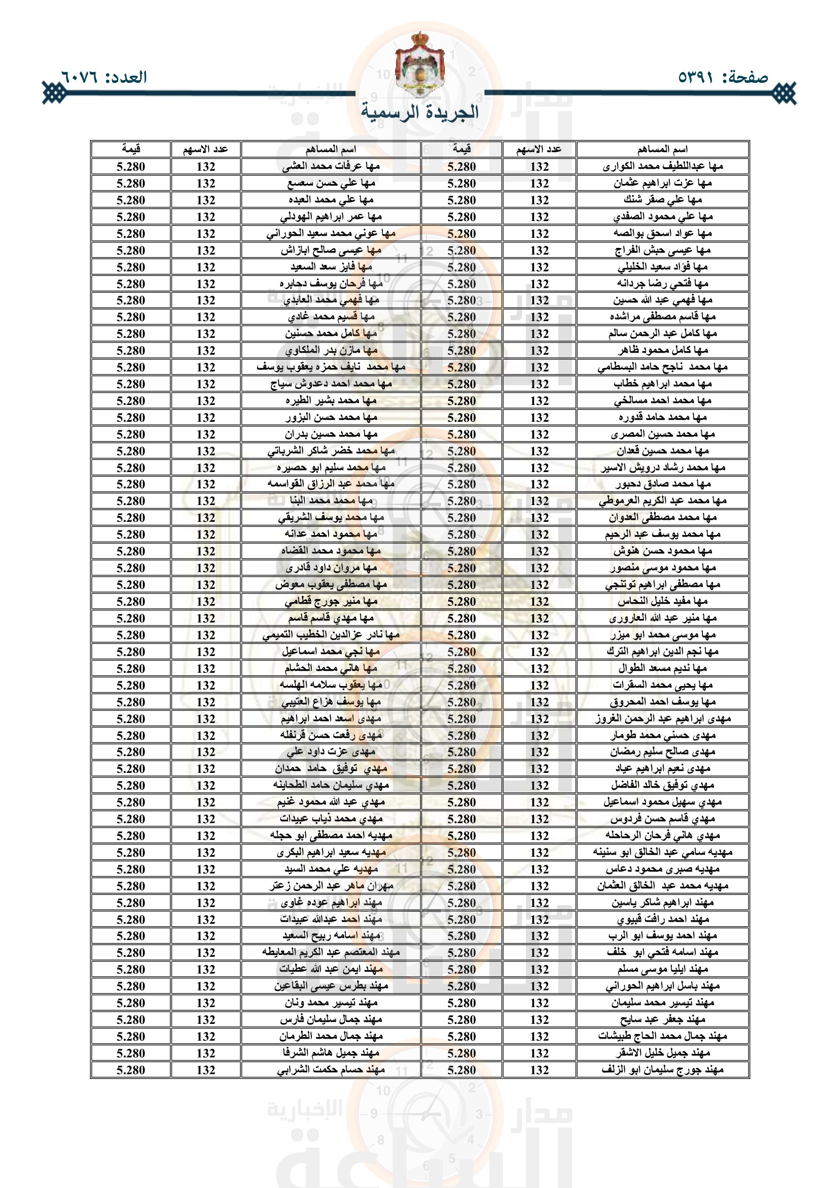 Madar Al-Saa Images 0.582448630588743