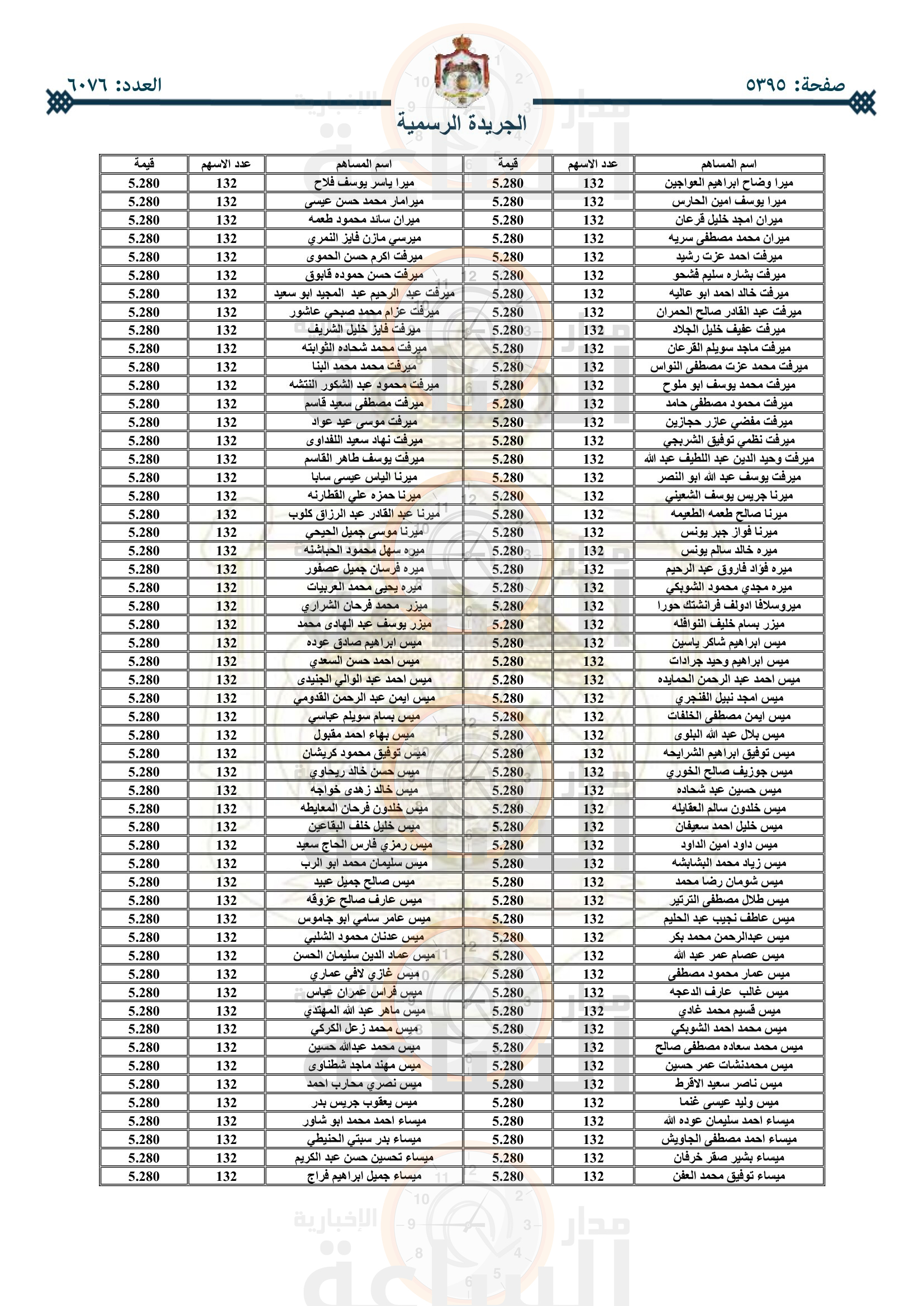 Madar Al-Saa Images 0.6542707764292509