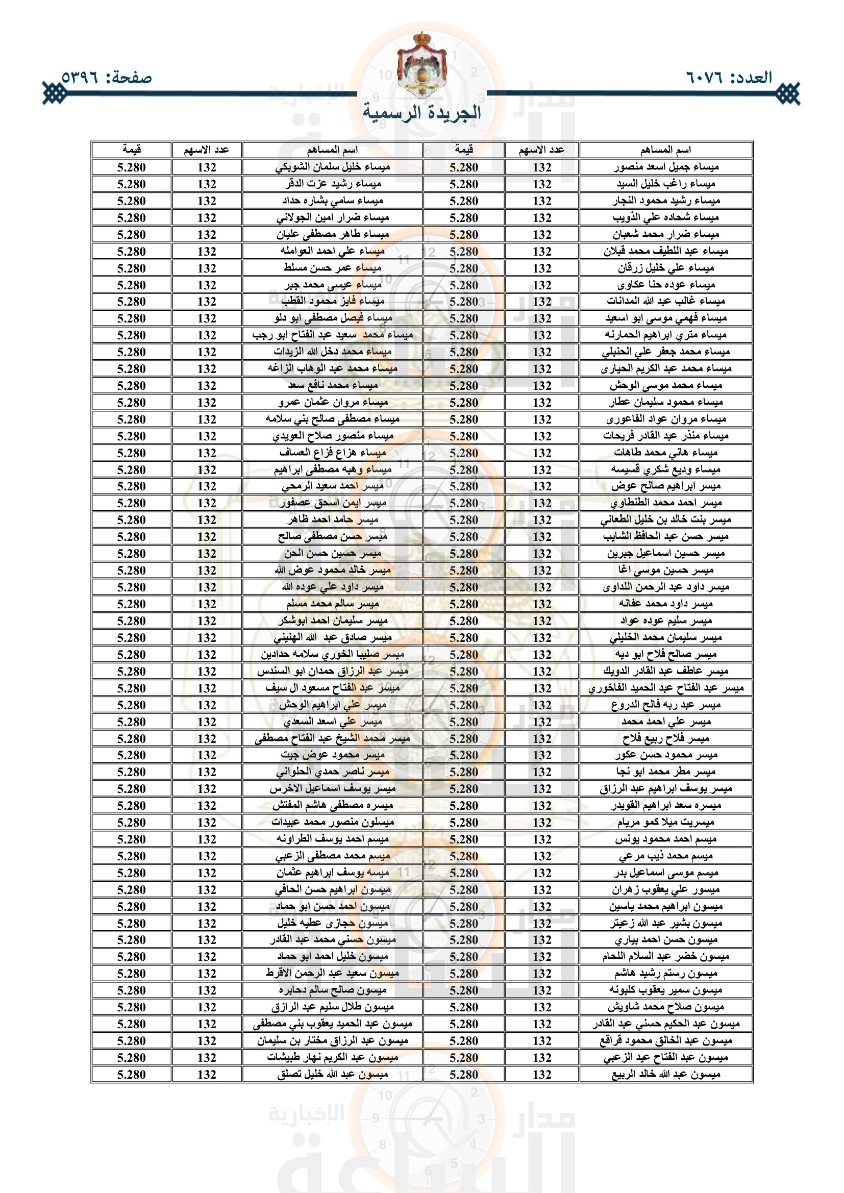 Madar Al-Saa Images 0.5277079125735856