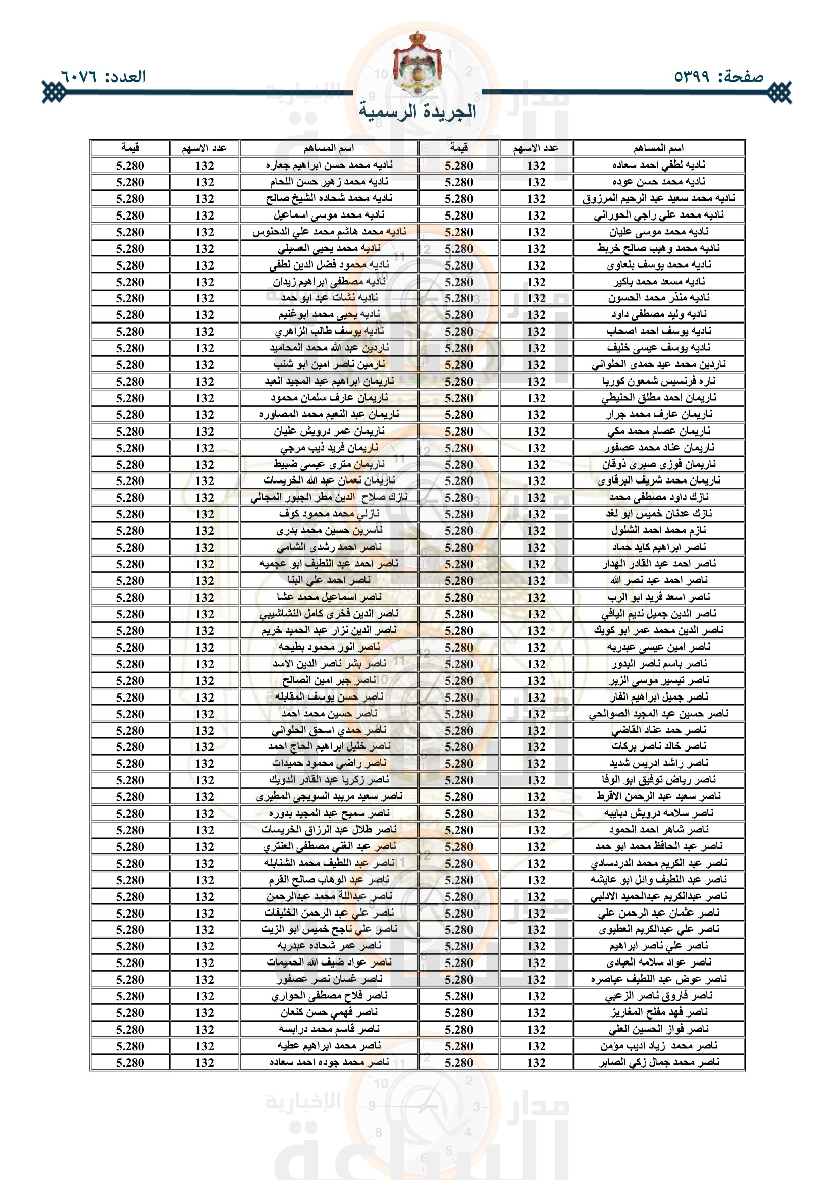Madar Al-Saa Images 0.5153574910265393