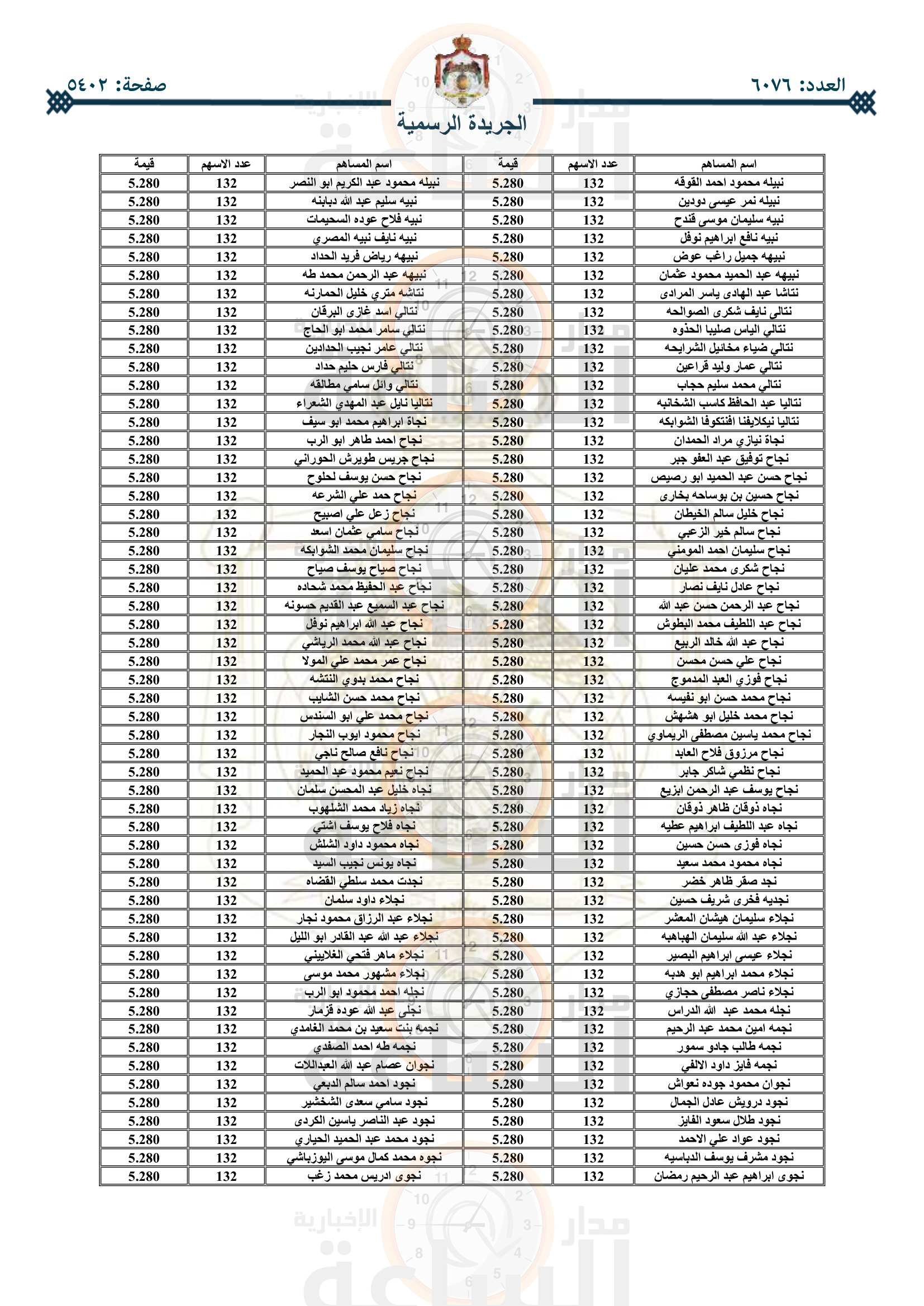 Madar Al-Saa Images 0.12394171396281695