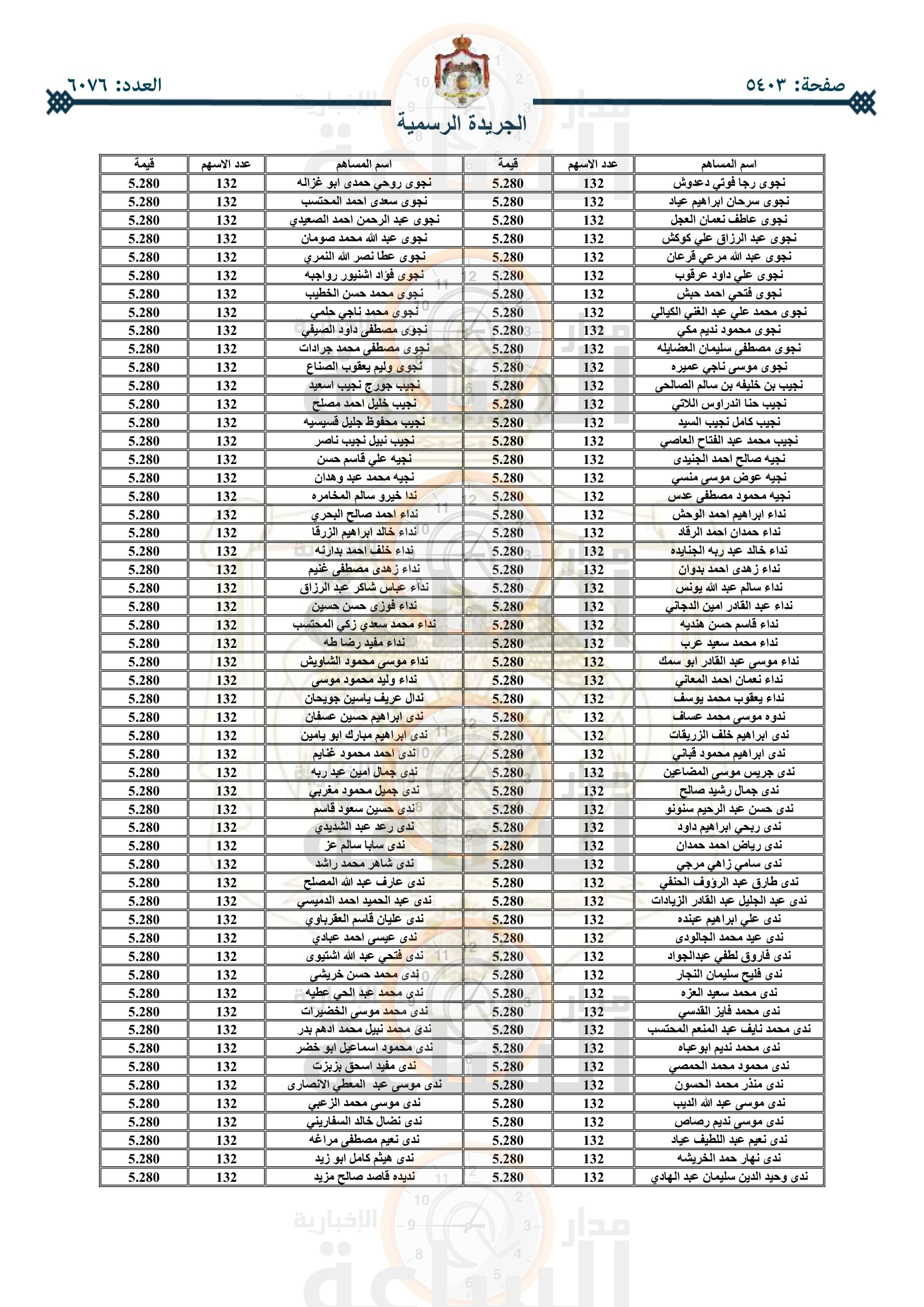 Madar Al-Saa Images 0.3752519667606039