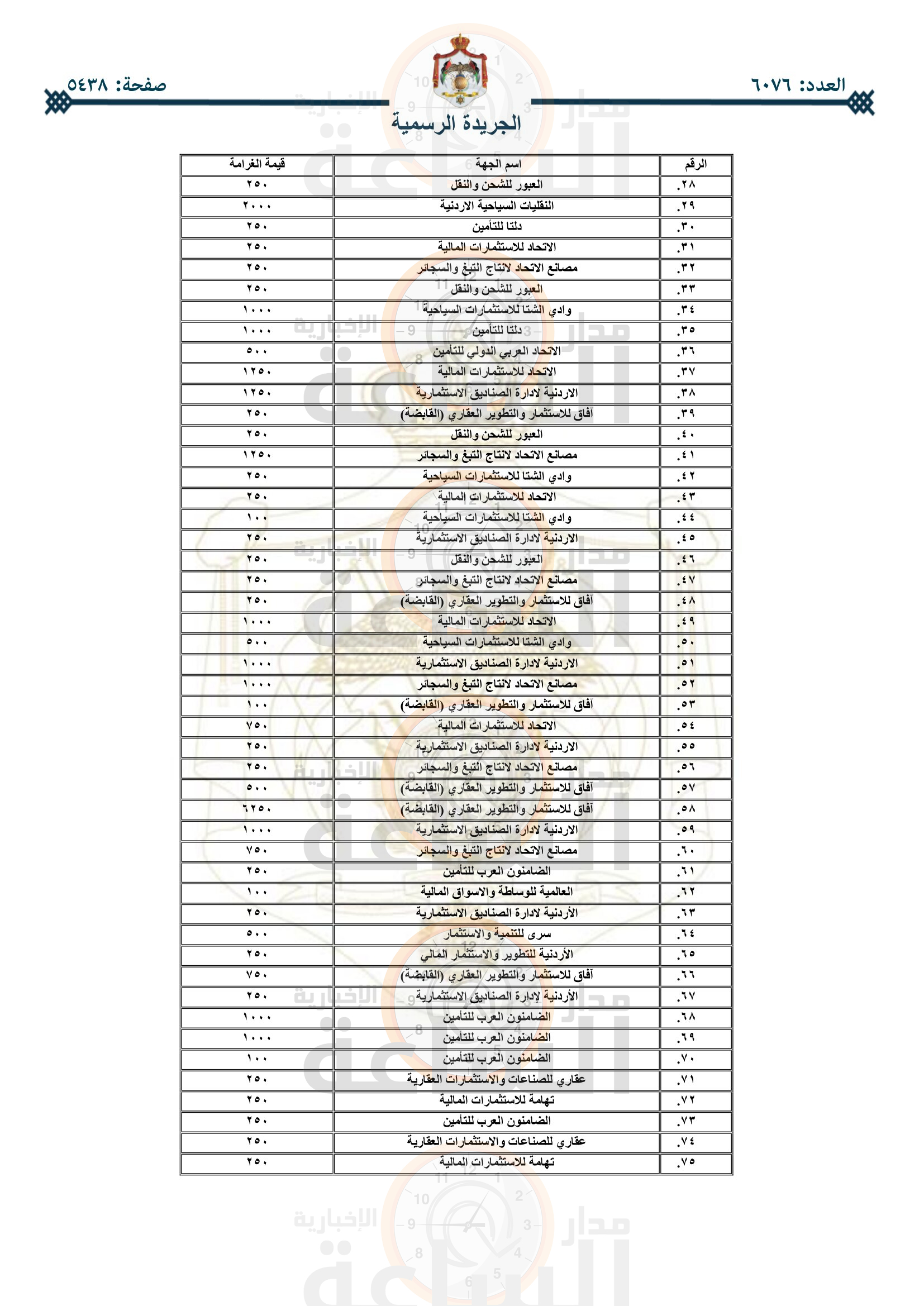 Madar Al-Saa Images 0.7715546505855125