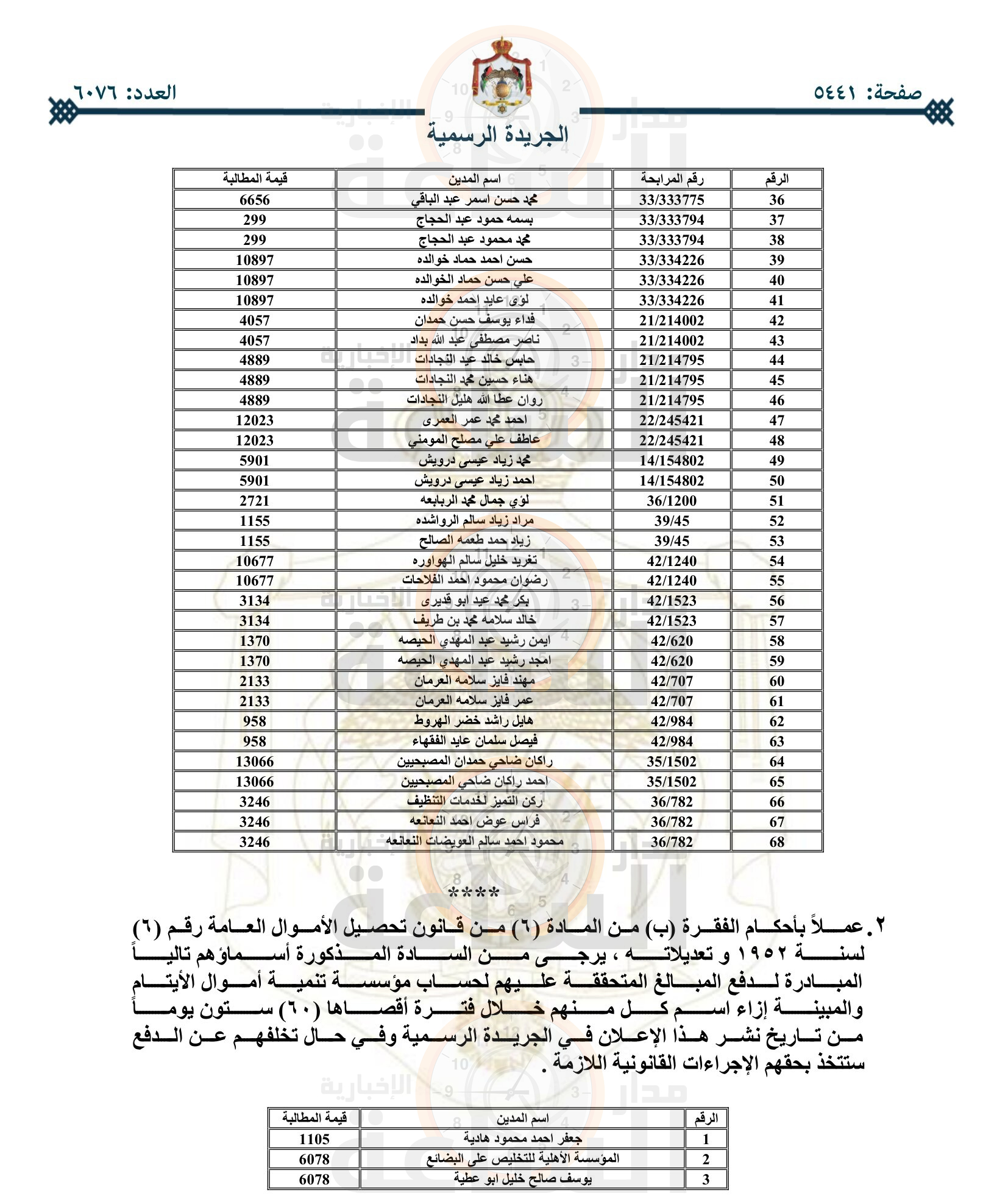 Madar Al-Saa Images 0.8410620488686172