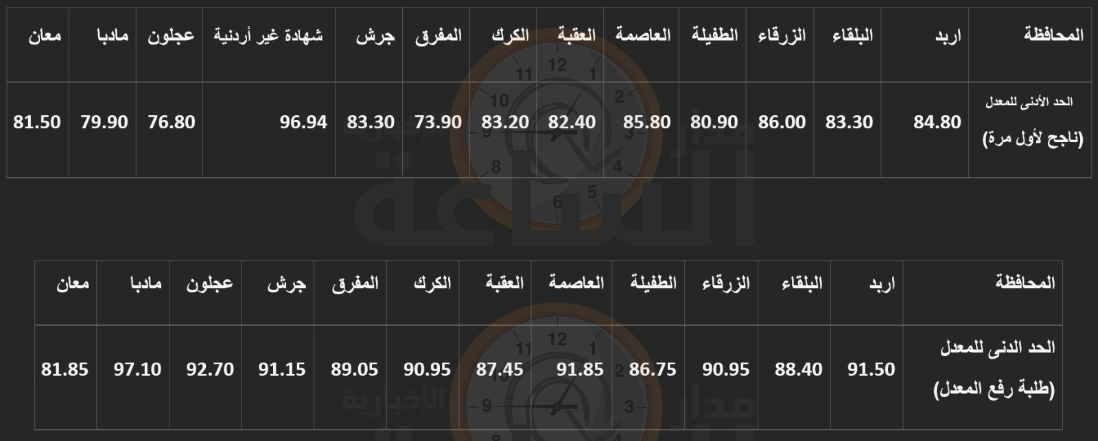 Madar Al-Saa Images 0.5436448618846998