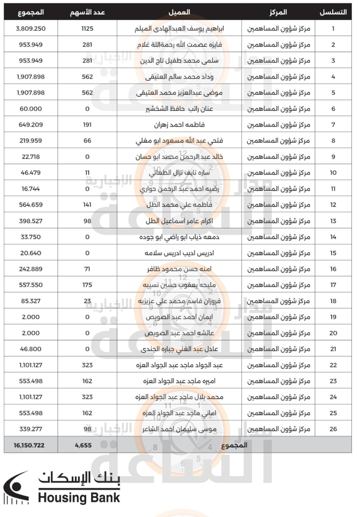 Madar Al-Saa Images 0.11431535913456636