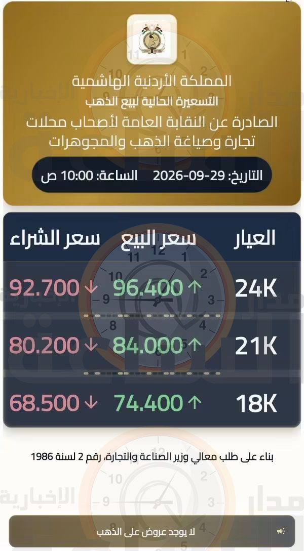 Madar Al-Saa Images 0.0646941296754947