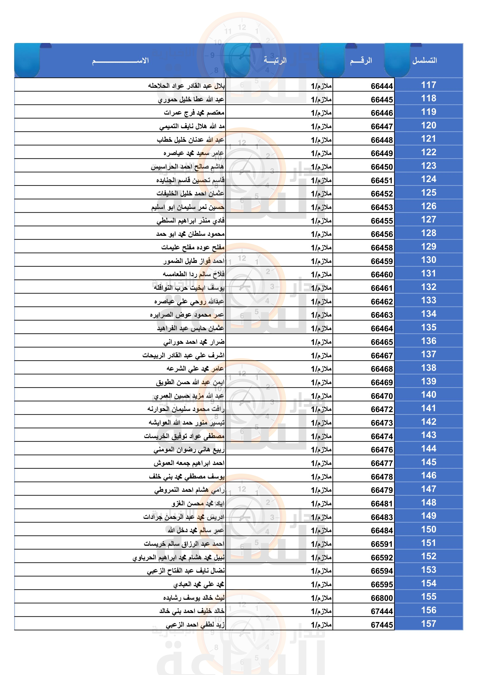 Madar Al-Saa Images 0.9510323015976114