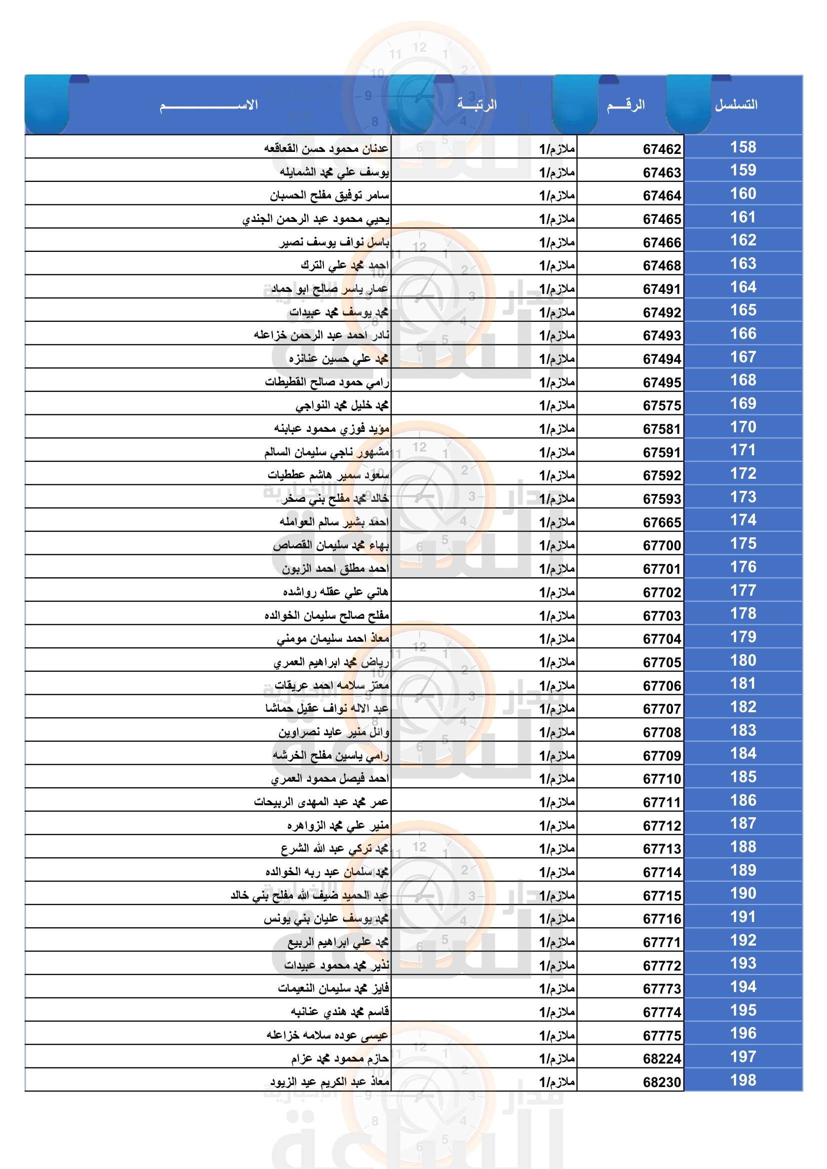 Madar Al-Saa Images 0.48584074246453046