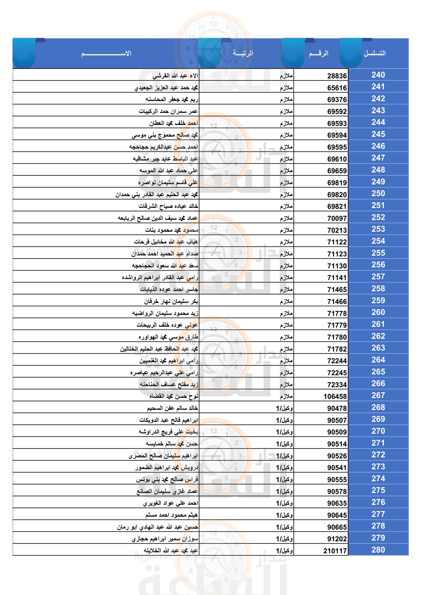 Madar Al-Saa Images 0.12164554483696544