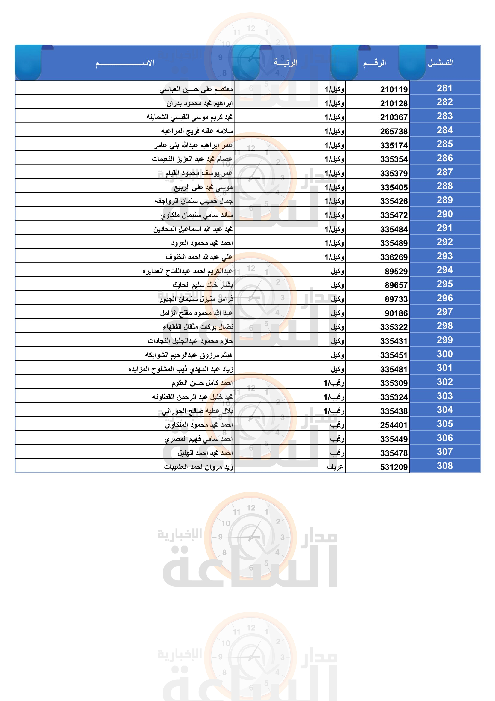 Madar Al-Saa Images 0.2883546431876196