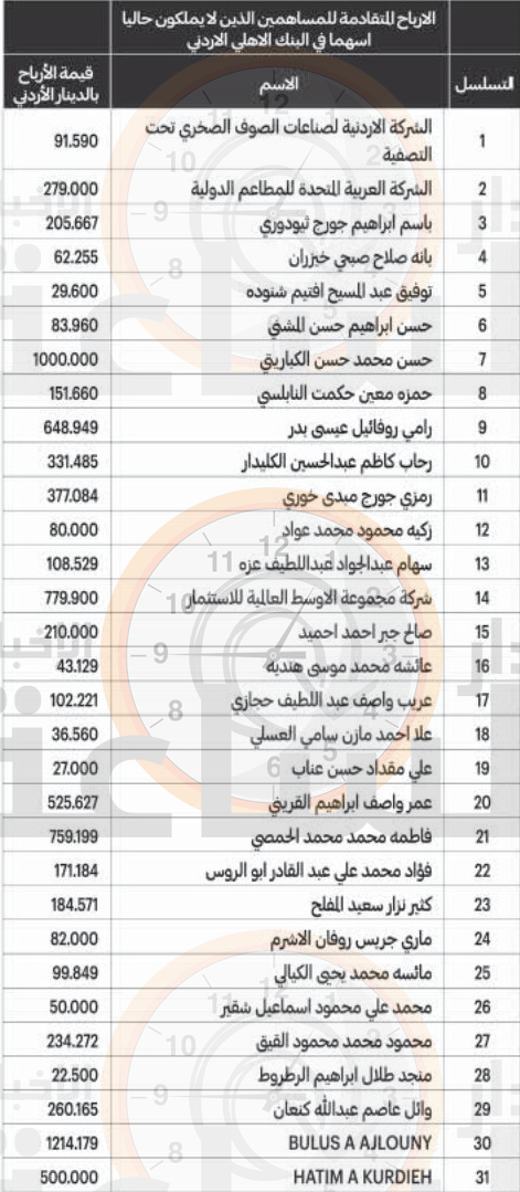 Madar Al-Saa Images 0.26715722963878197