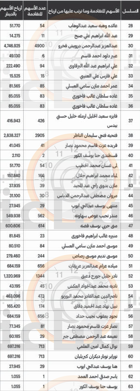 Madar Al-Saa Images 0.13956834165934784