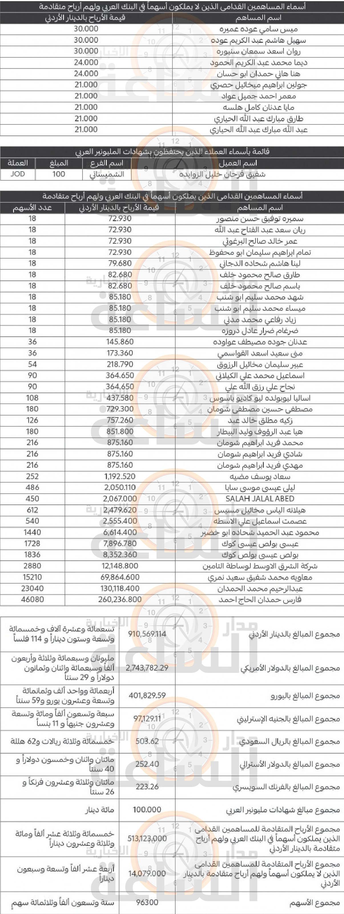 Madar Al-Saa Images 0.573350489953535