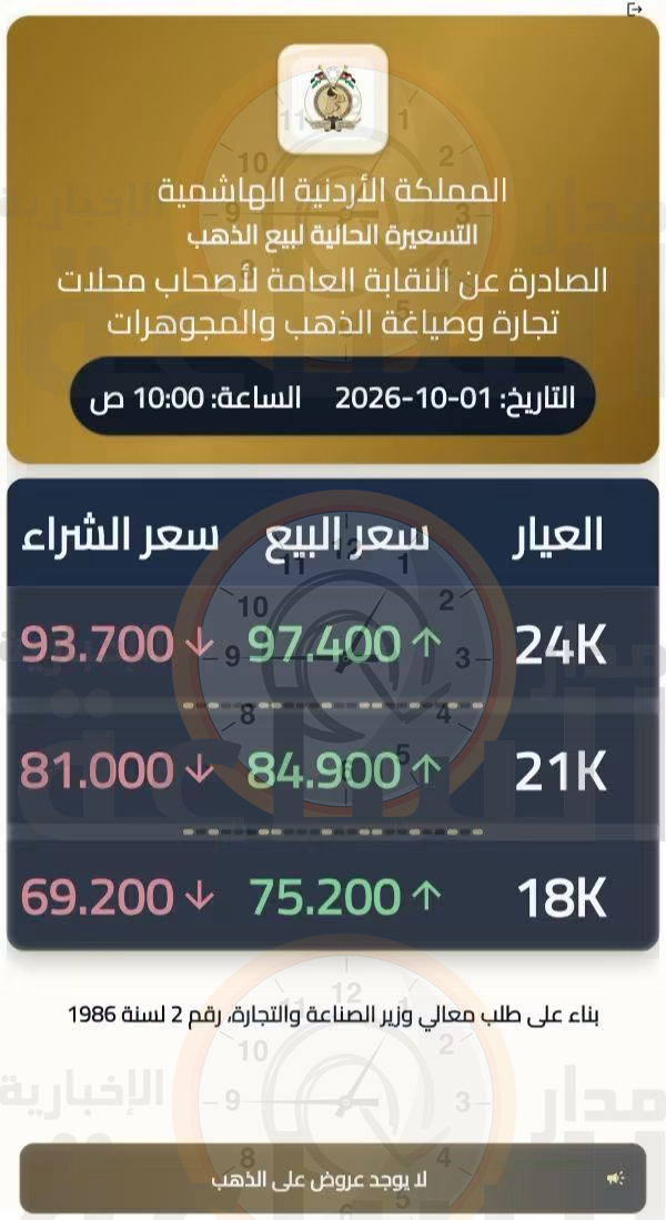 Madar Al-Saa Images 0.6934154062824491