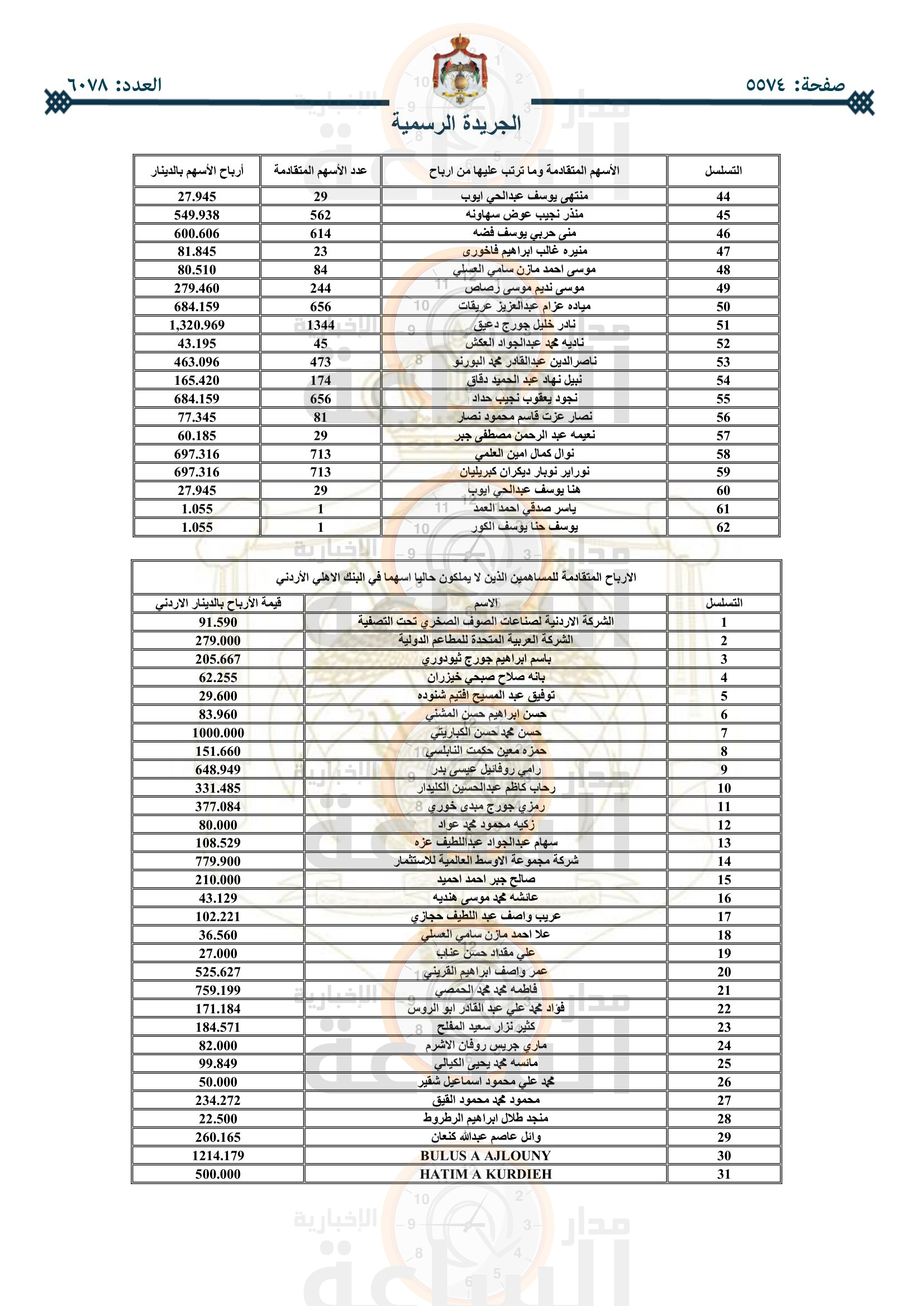 Madar Al-Saa Images 0.9026229694296466