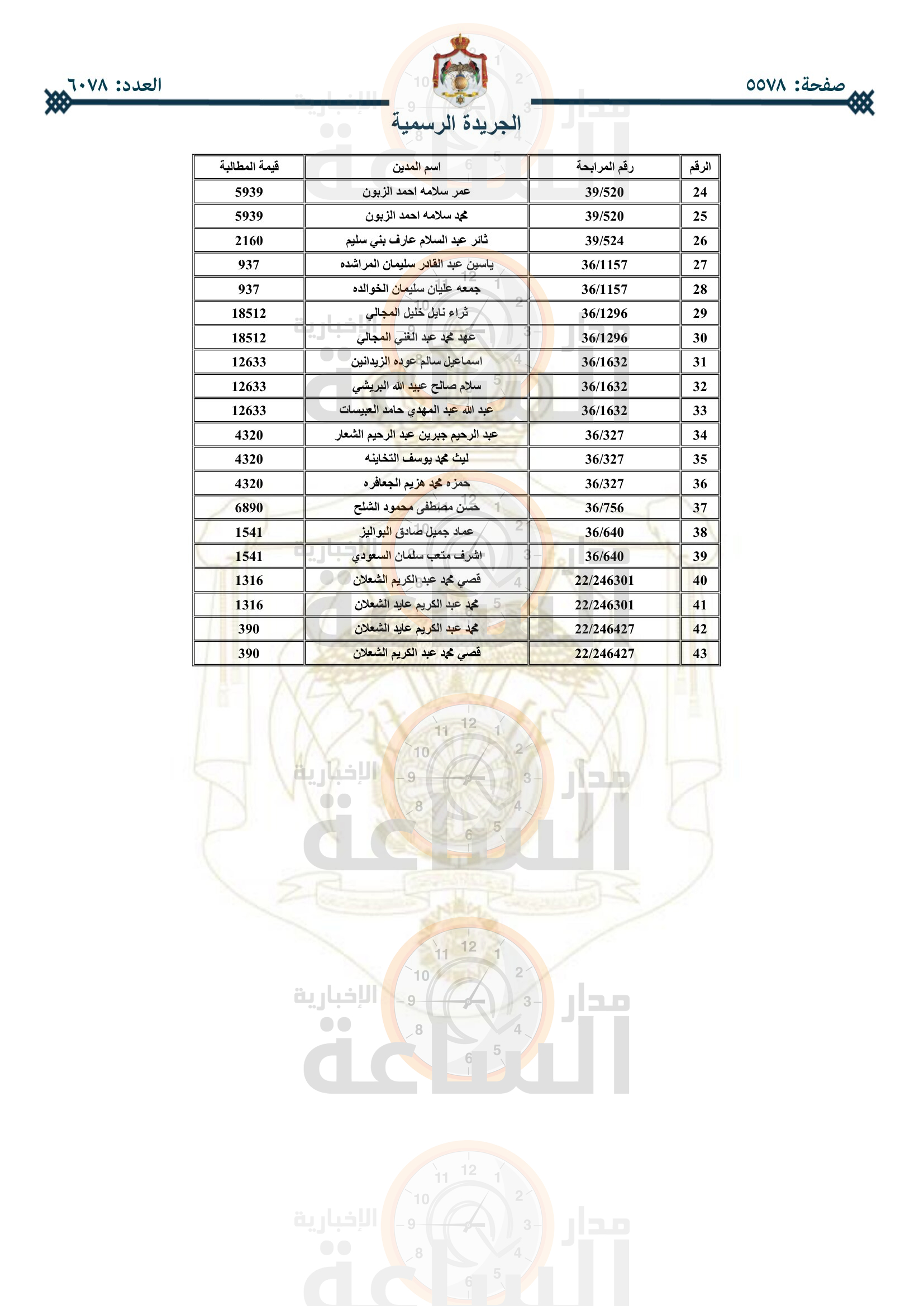 Madar Al-Saa Images 0.6199760588798894
