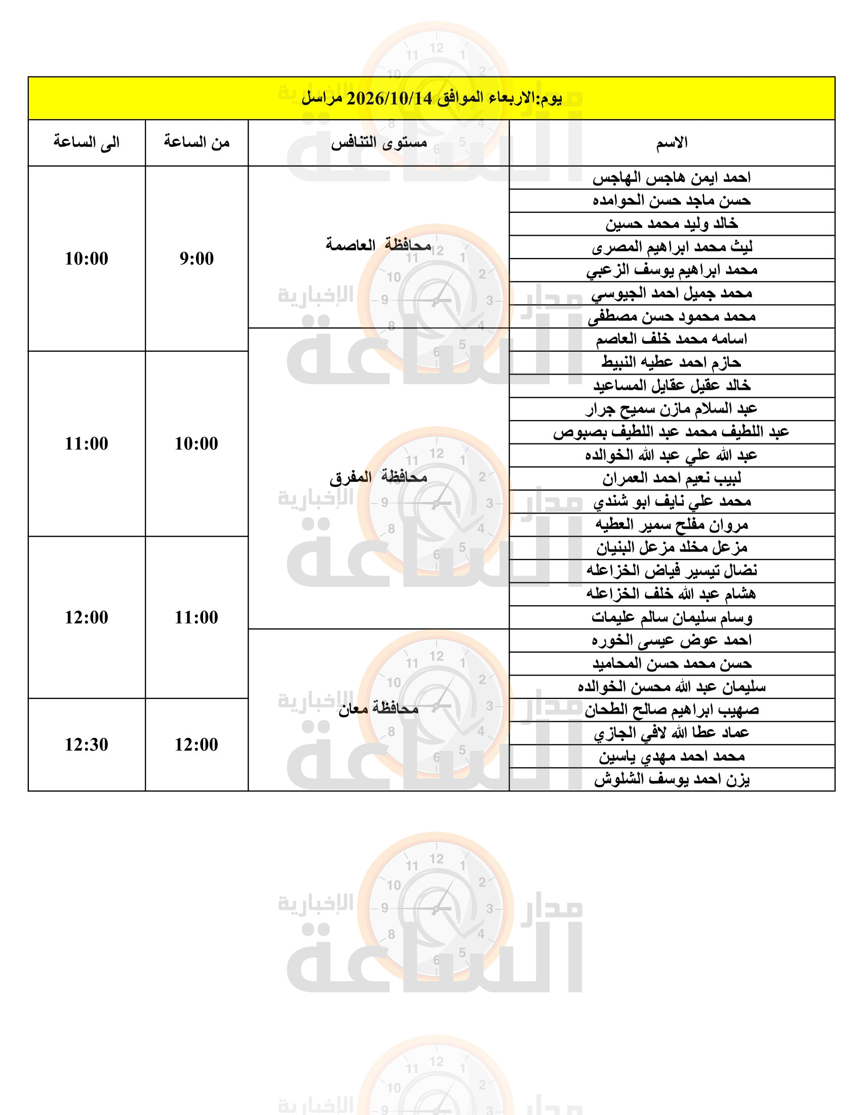 Madar Al-Saa Images 0.001017516538896479